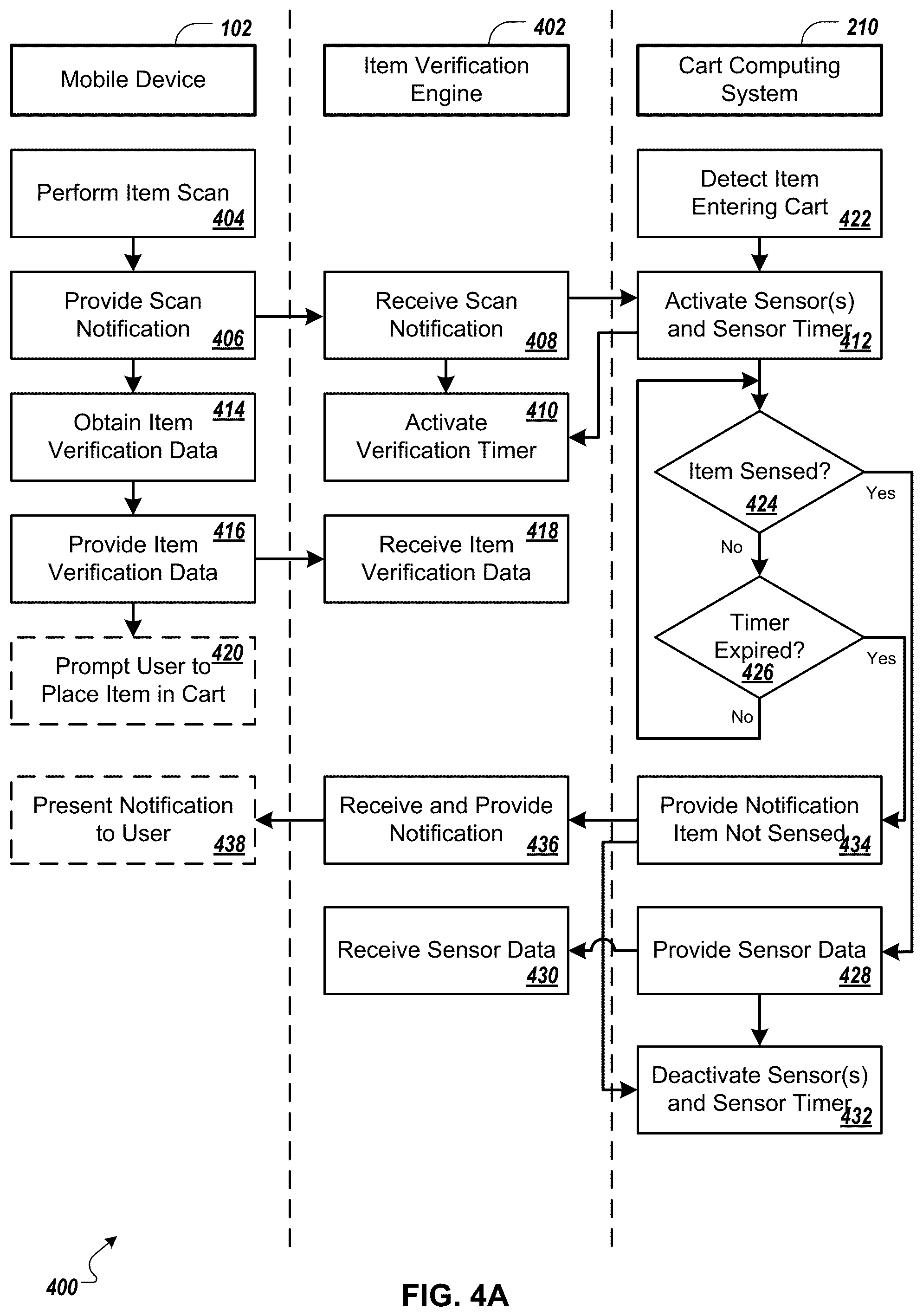 Patent US12100271 Figure 4 – Verification of items placed in physical shopping cart