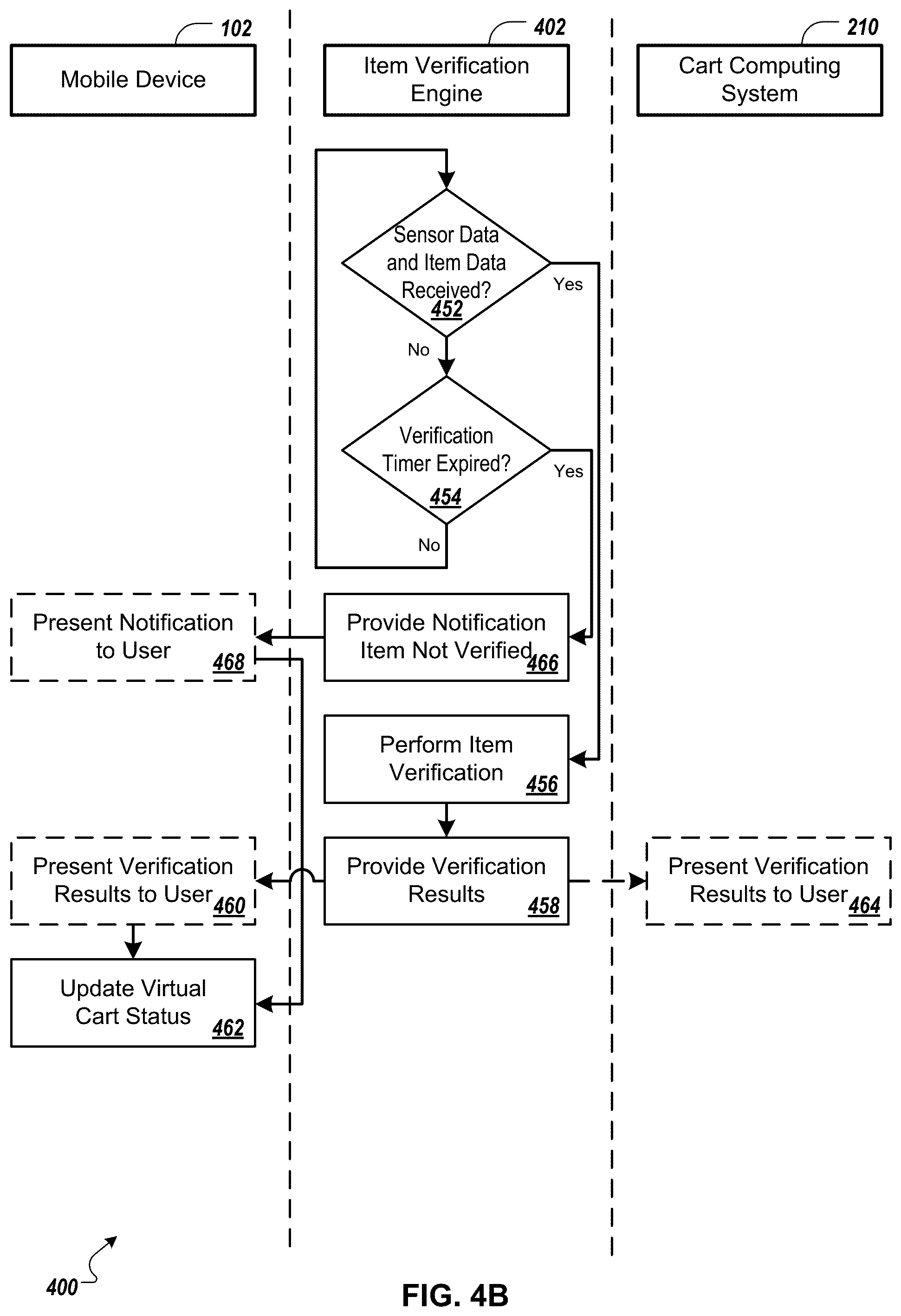 Patent US12100271 Figure 5 – Verification of items placed in physical shopping cart