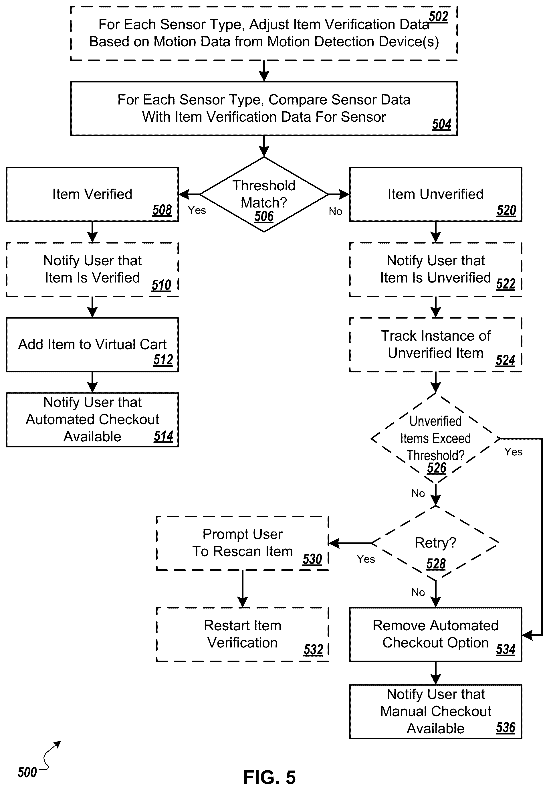 Patent US12100271 Figure 6 – Verification of items placed in physical shopping cart
