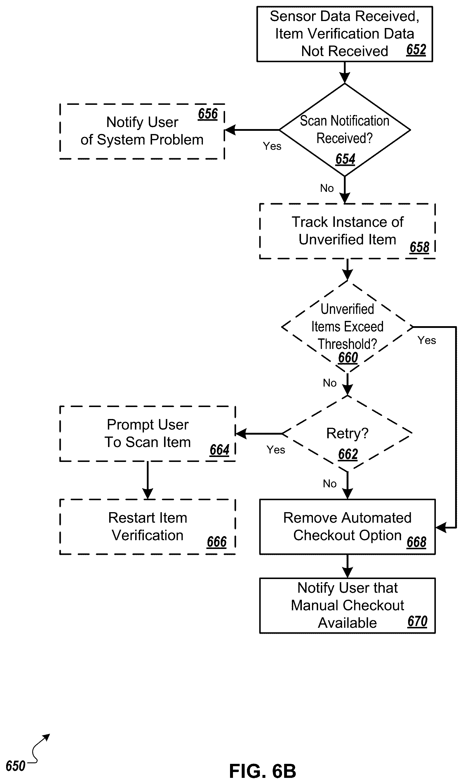 Patent US12100271 Figure 8 – Verification of items placed in physical shopping cart