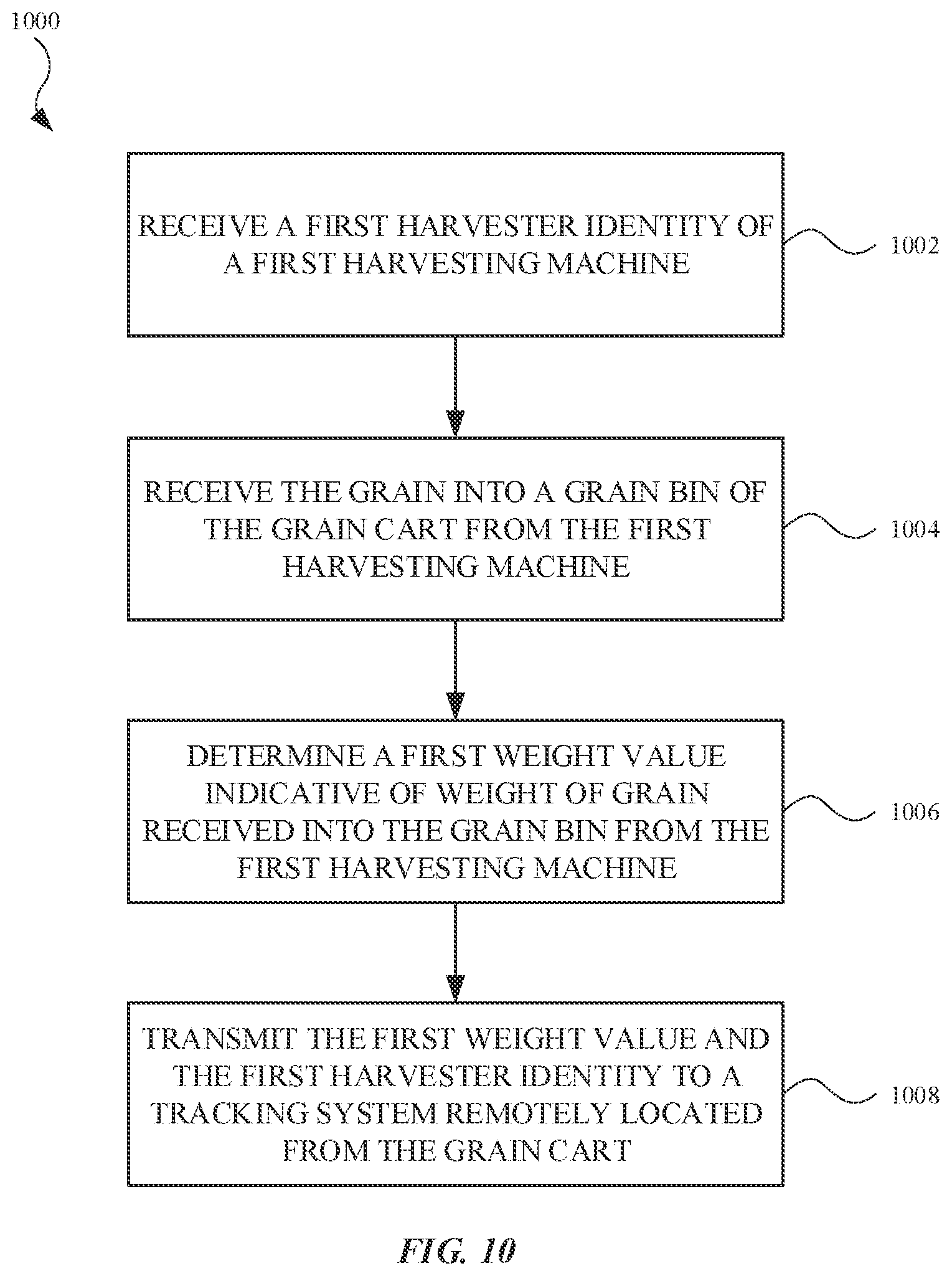 Patent US12100272 Figure 10 – Systems and methods for reducing grain theft in harvesting operations