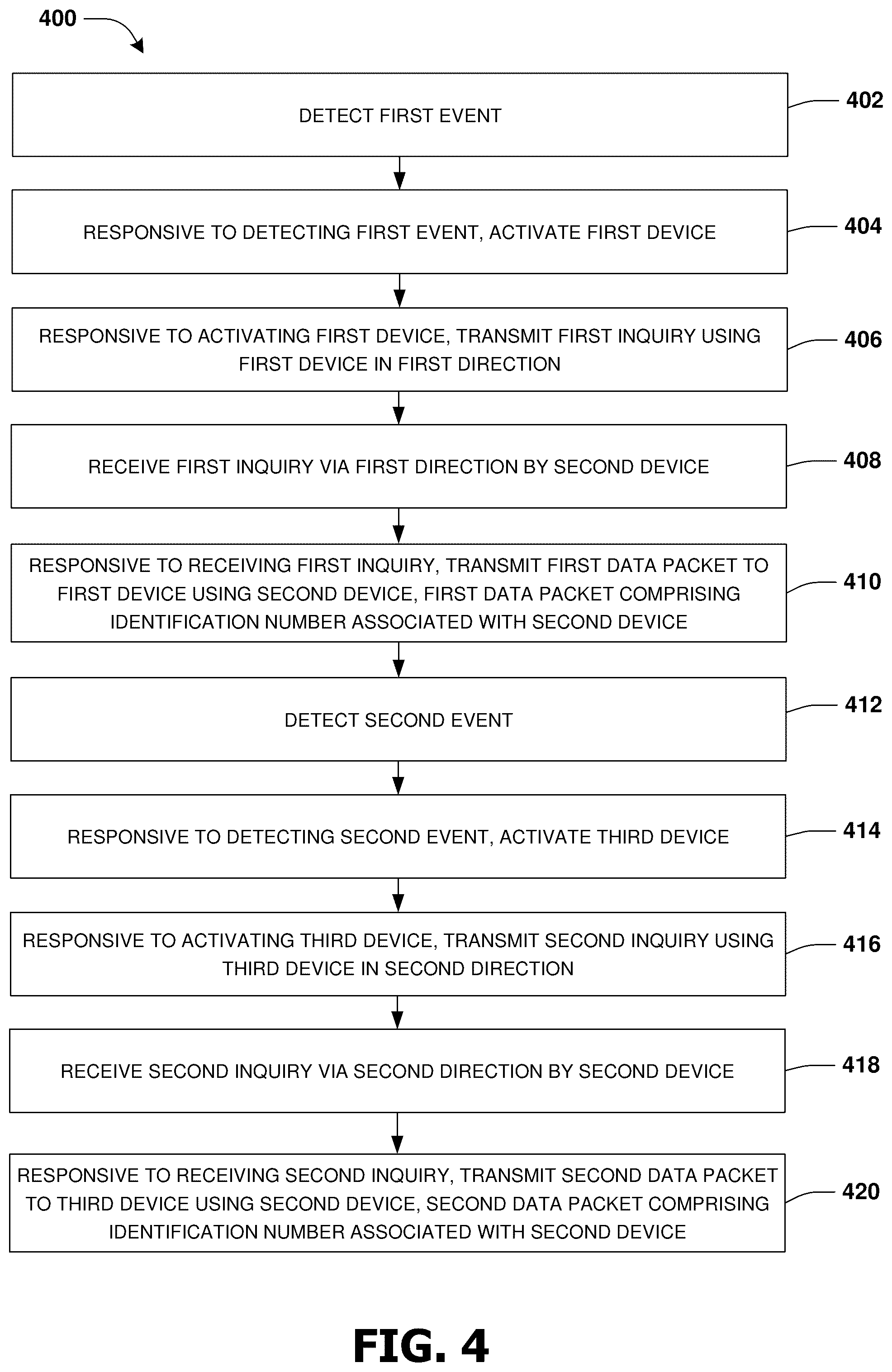 Patent US12100273 Figure 3 – Method and system for using data packet transmission to determine compliance with protocols