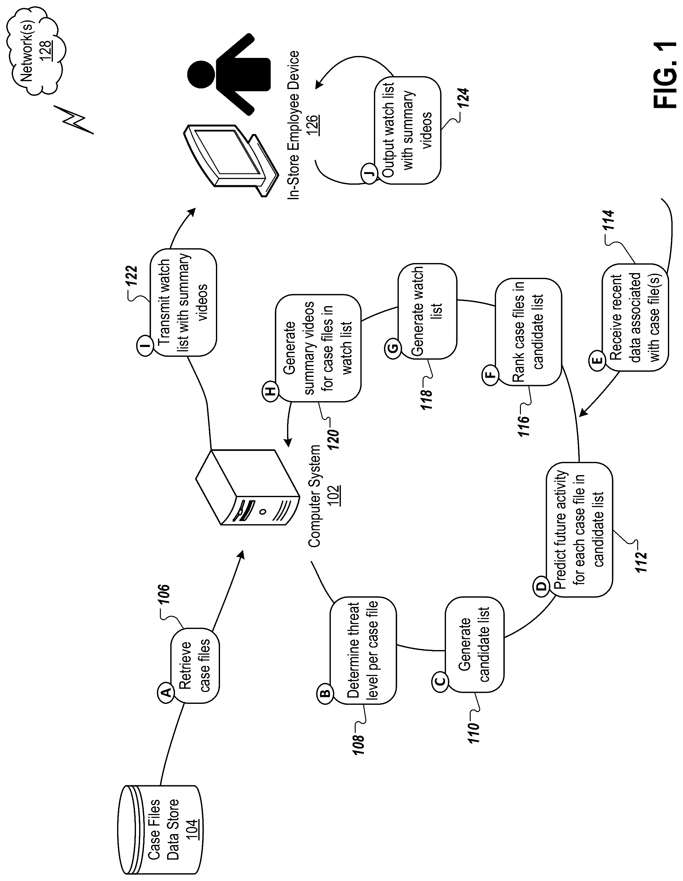 Patent US12100274 Figure 1 – Generating watch lists for retail stores based on unstructured data and system-based inferences
