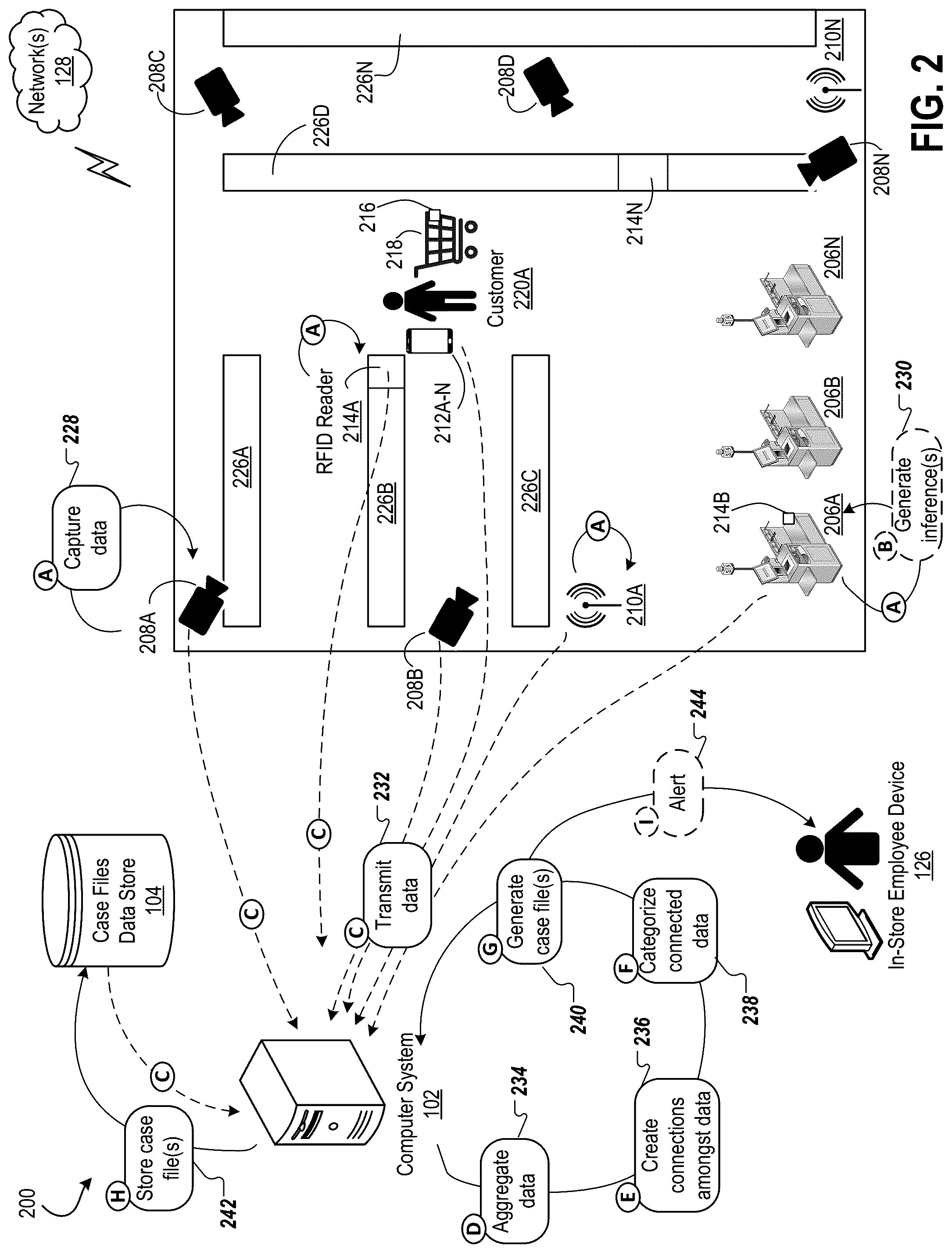 Patent US12100274 Figure 2 – Generating watch lists for retail stores based on unstructured data and system-based inferences