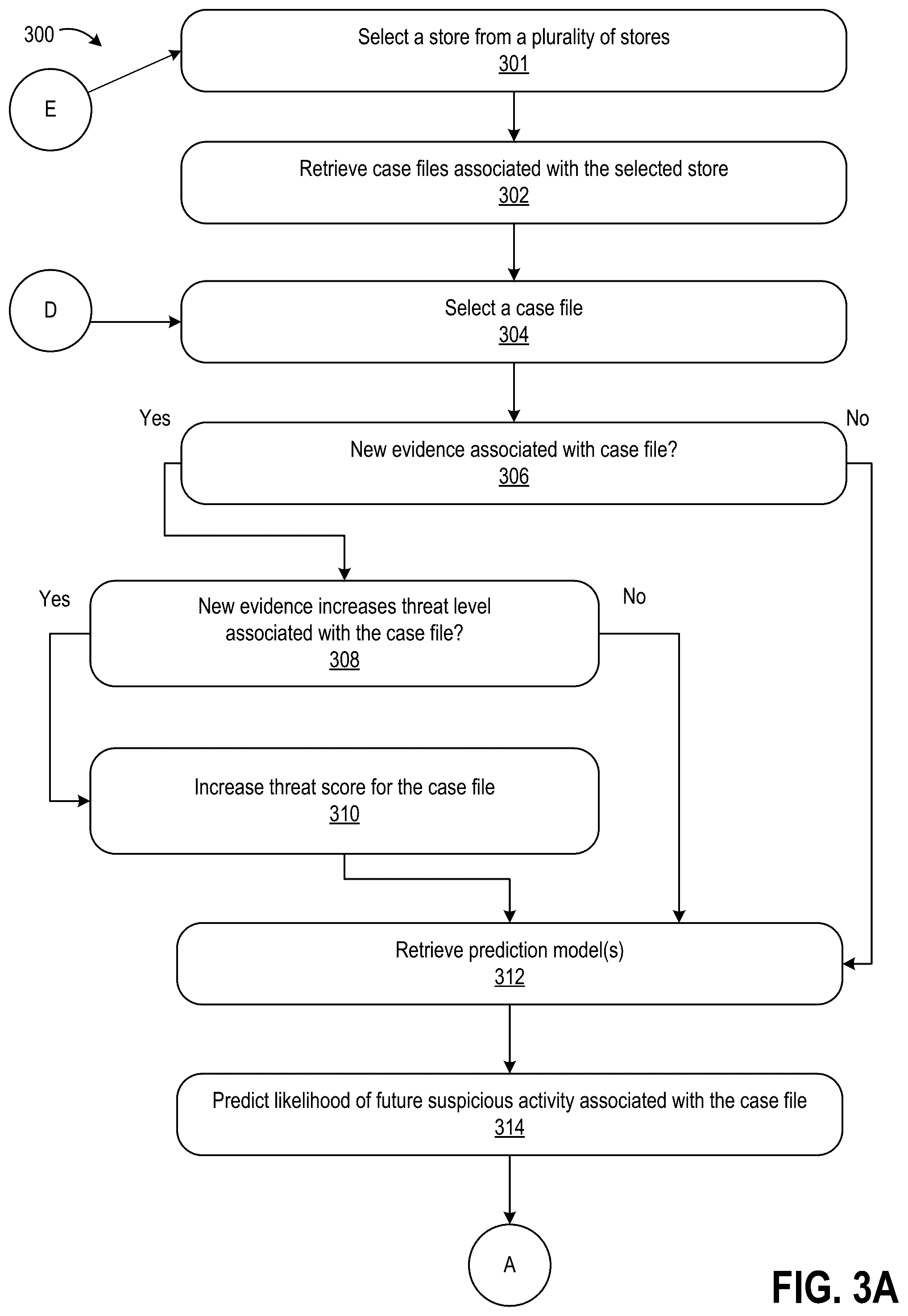 Patent US12100274 Figure 3 – Generating watch lists for retail stores based on unstructured data and system-based inferences