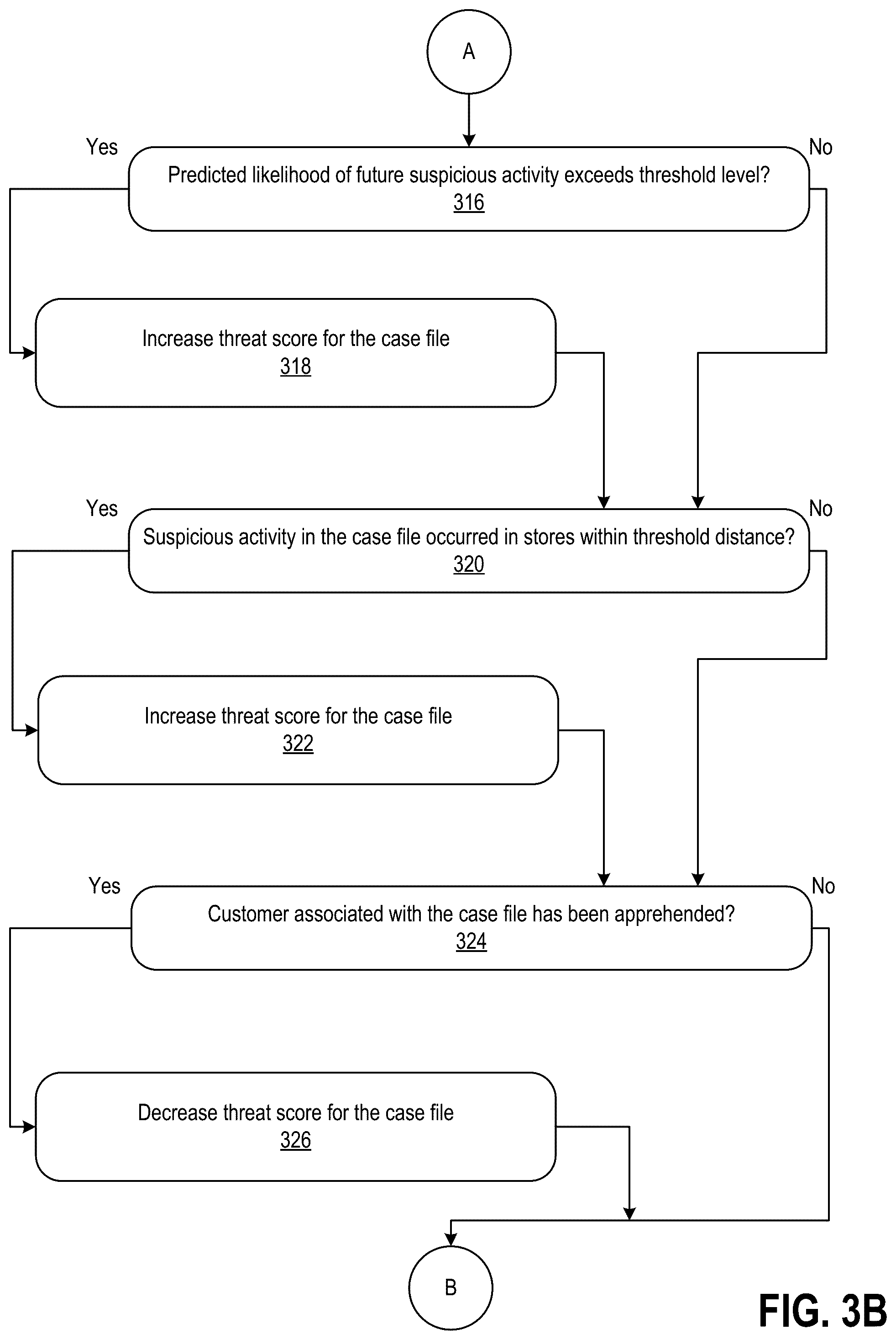 Patent US12100274 Figure 4 – Generating watch lists for retail stores based on unstructured data and system-based inferences
