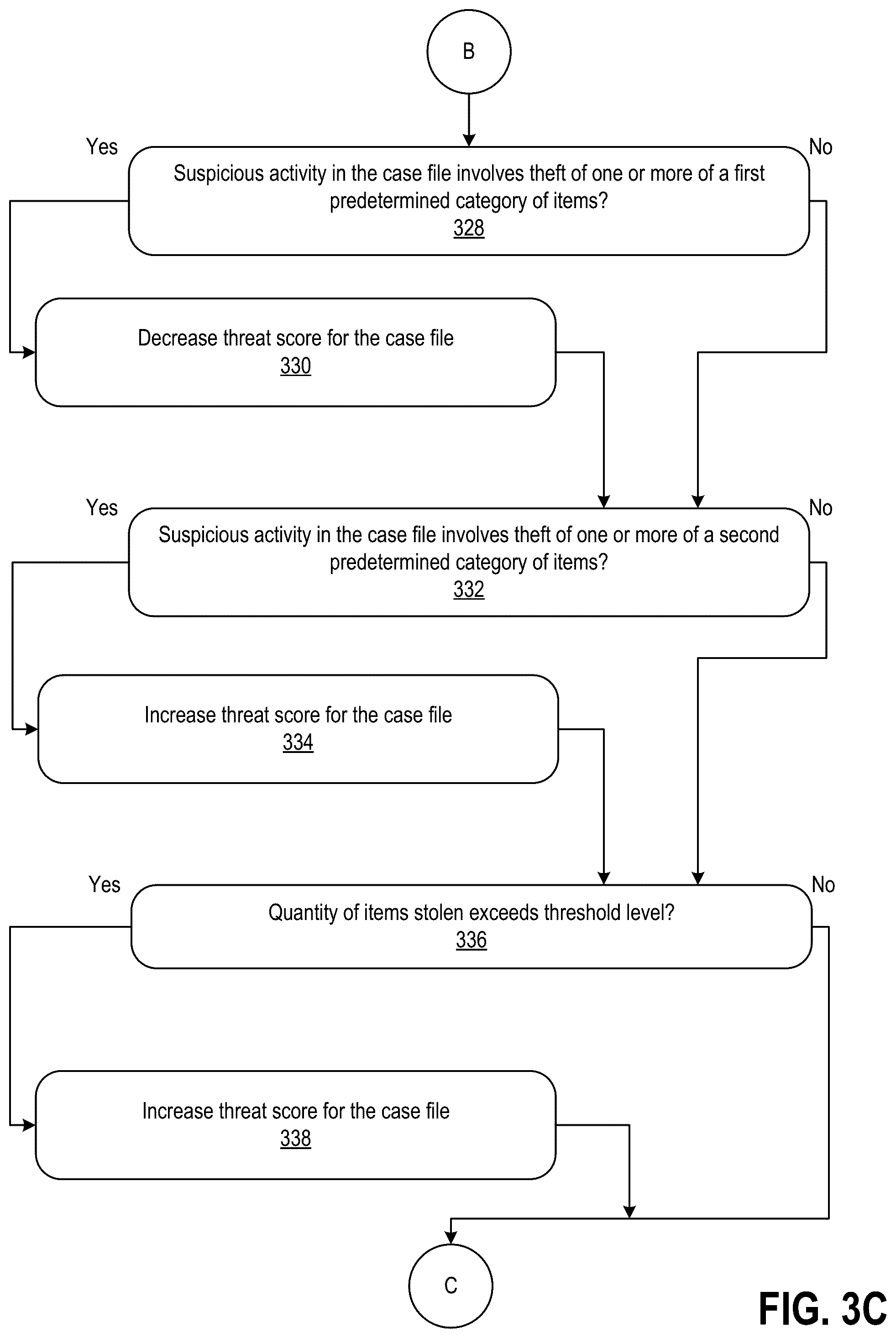 Patent US12100274 Figure 5 – Generating watch lists for retail stores based on unstructured data and system-based inferences