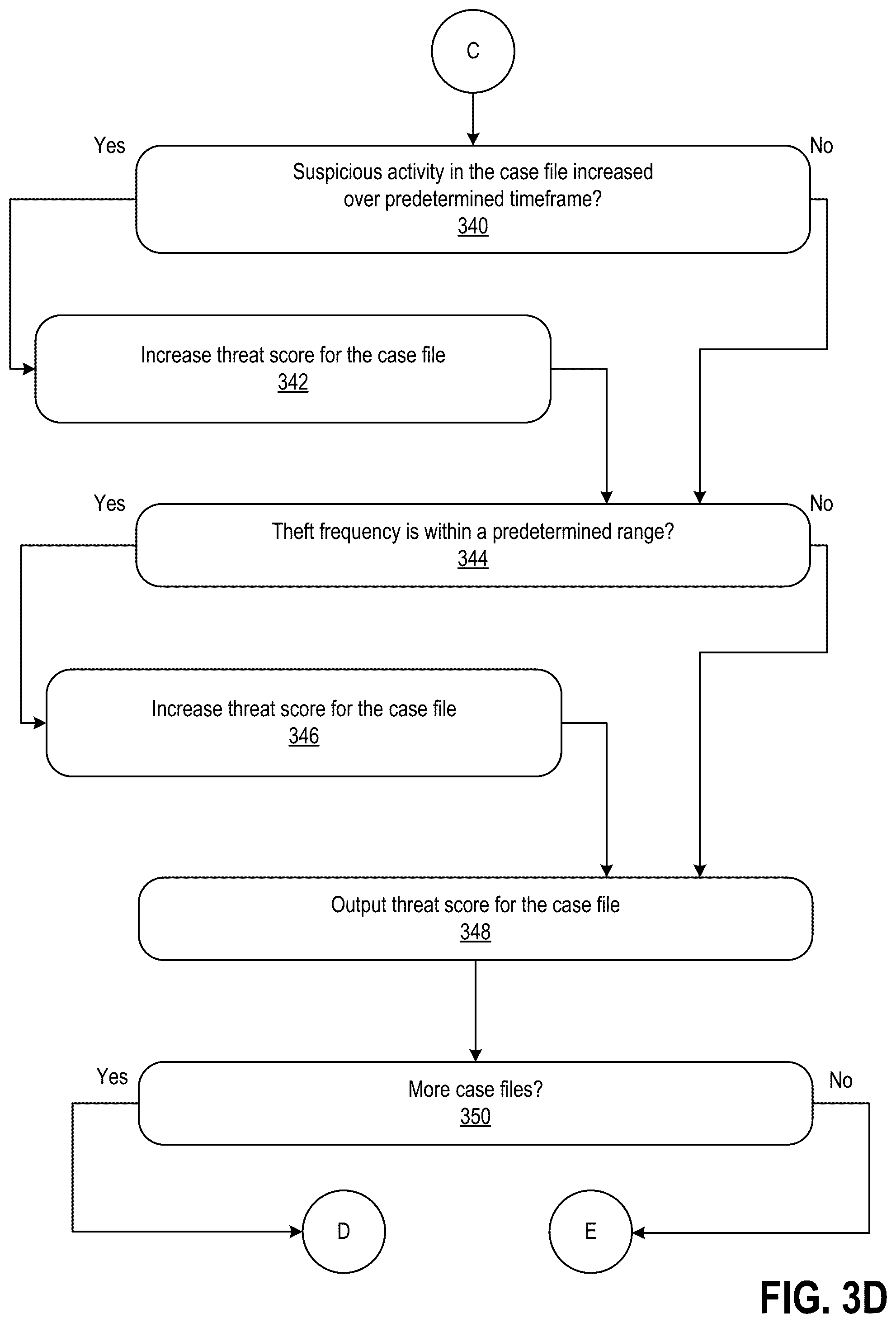 Patent US12100274 Figure 6 – Generating watch lists for retail stores based on unstructured data and system-based inferences