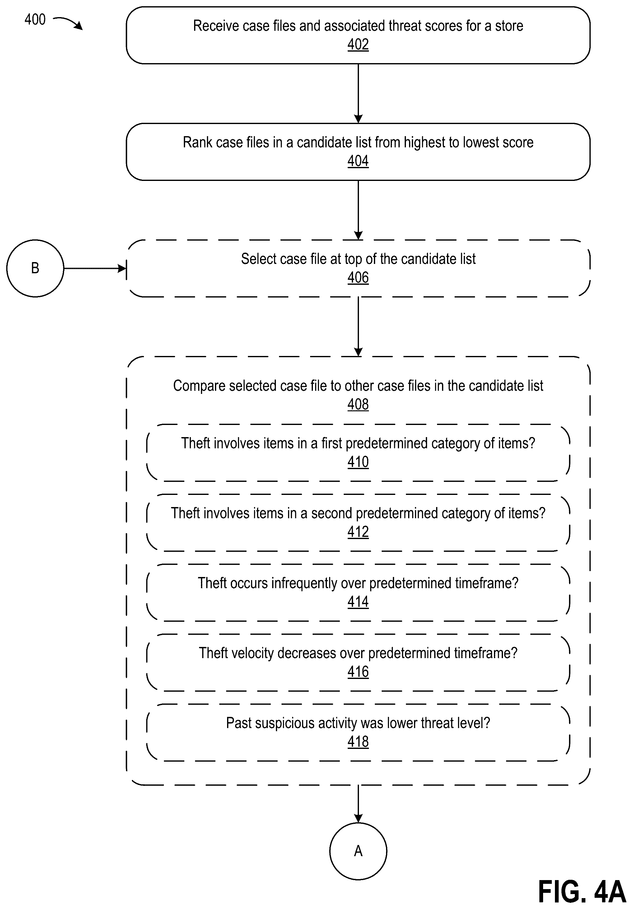 Patent US12100274 Figure 7 – Generating watch lists for retail stores based on unstructured data and system-based inferences