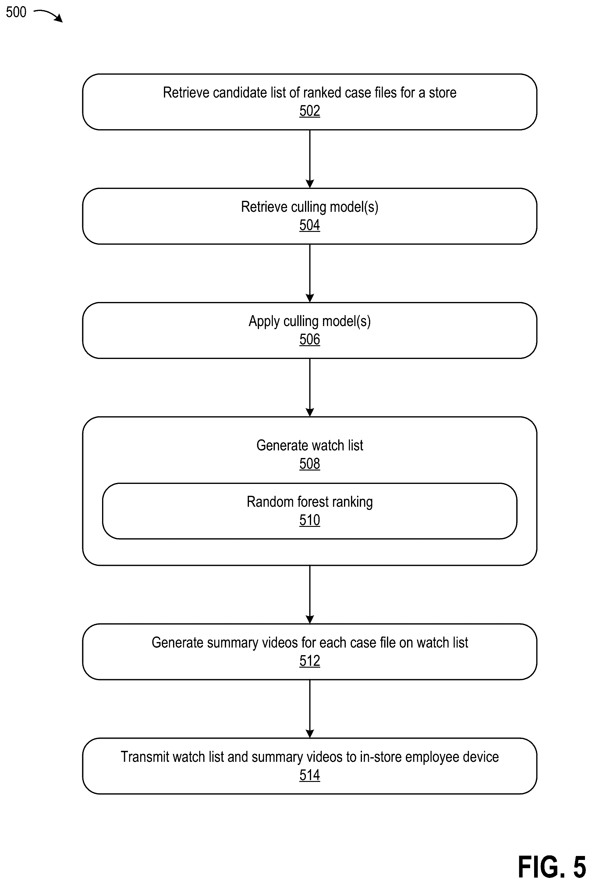 Patent US12100274 Figure 9 – Generating watch lists for retail stores based on unstructured data and system-based inferences