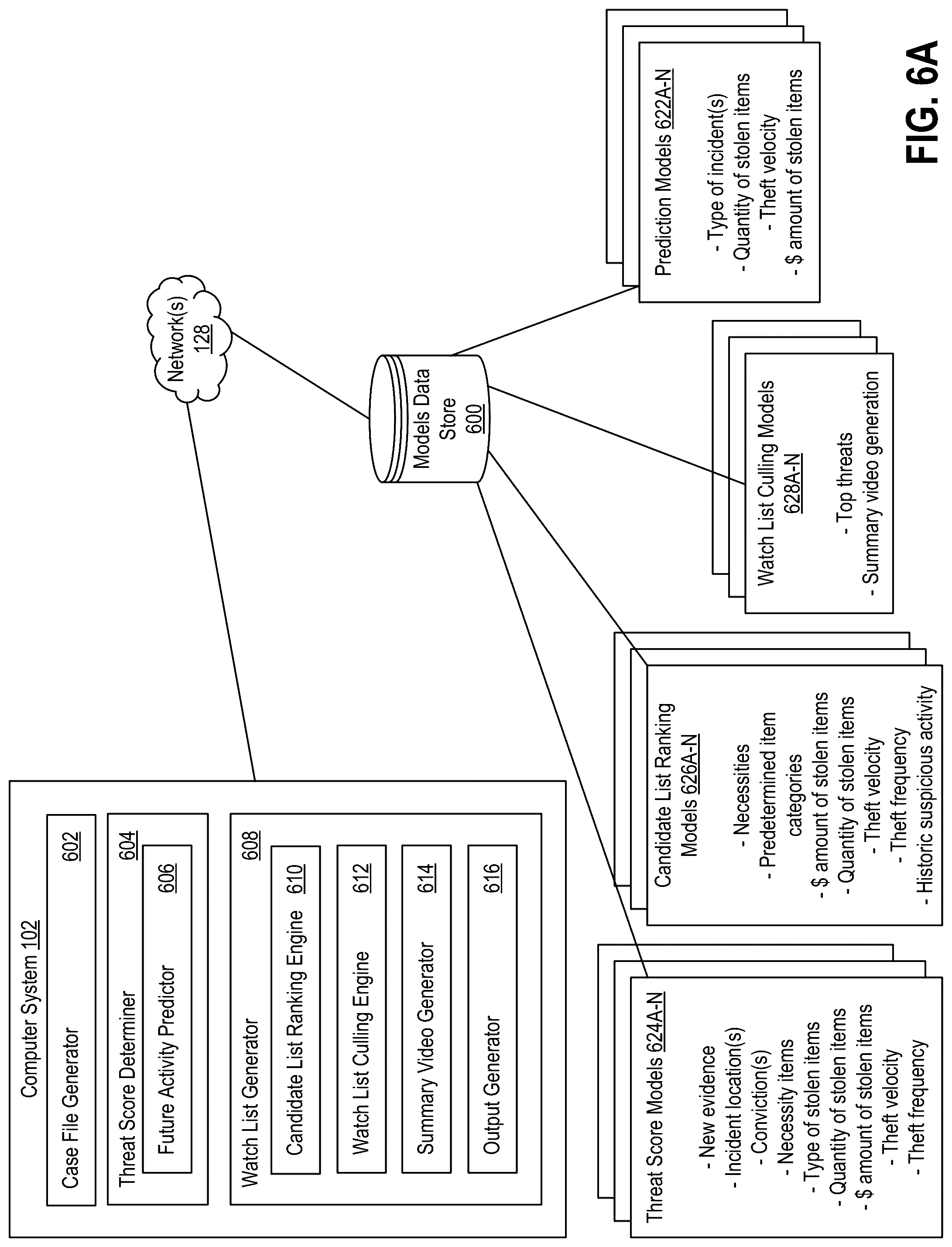 Patent US12100274 Figure 10 – Generating watch lists for retail stores based on unstructured data and system-based inferences