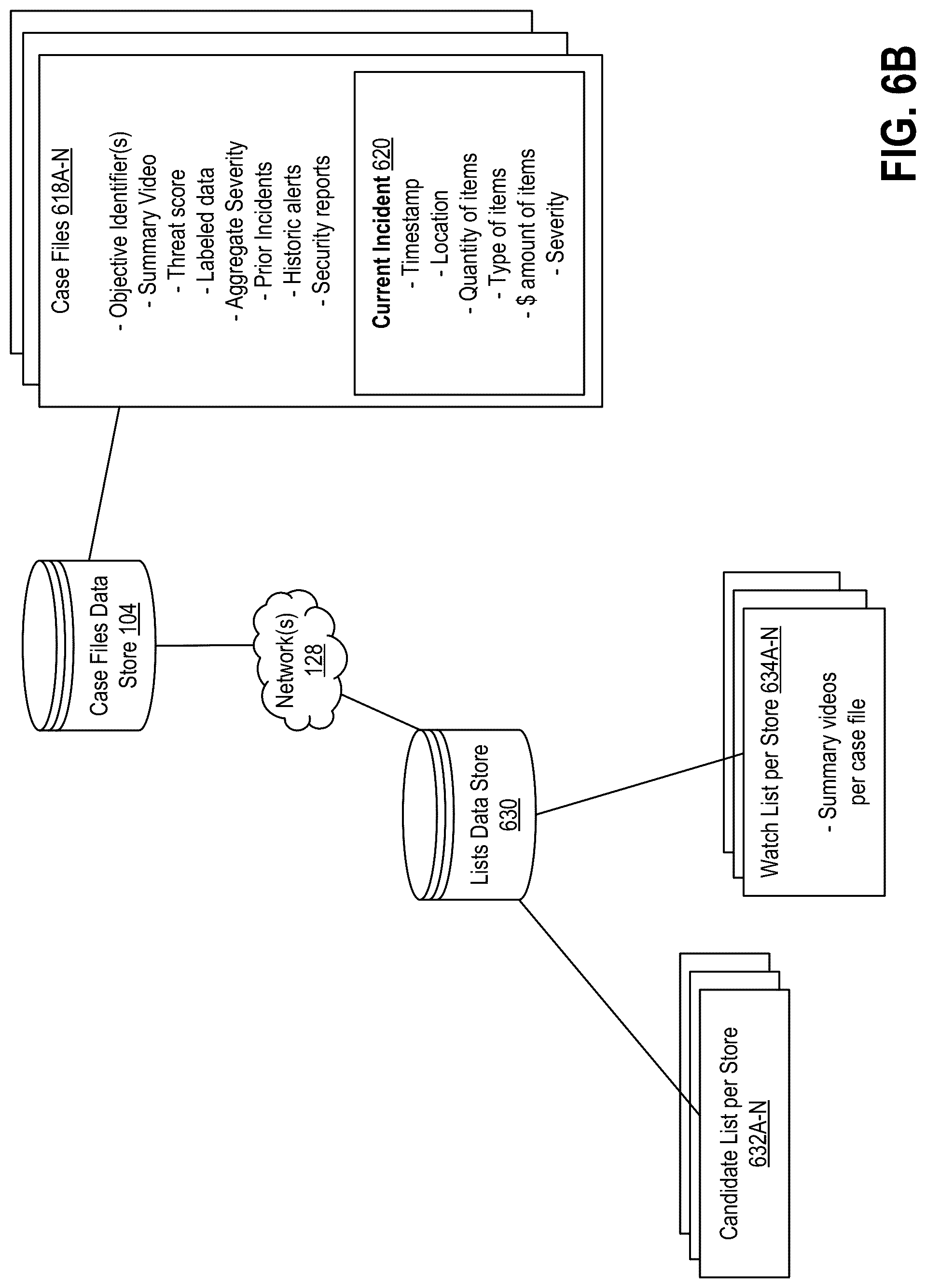 Patent US12100274 Figure 11 – Generating watch lists for retail stores based on unstructured data and system-based inferences