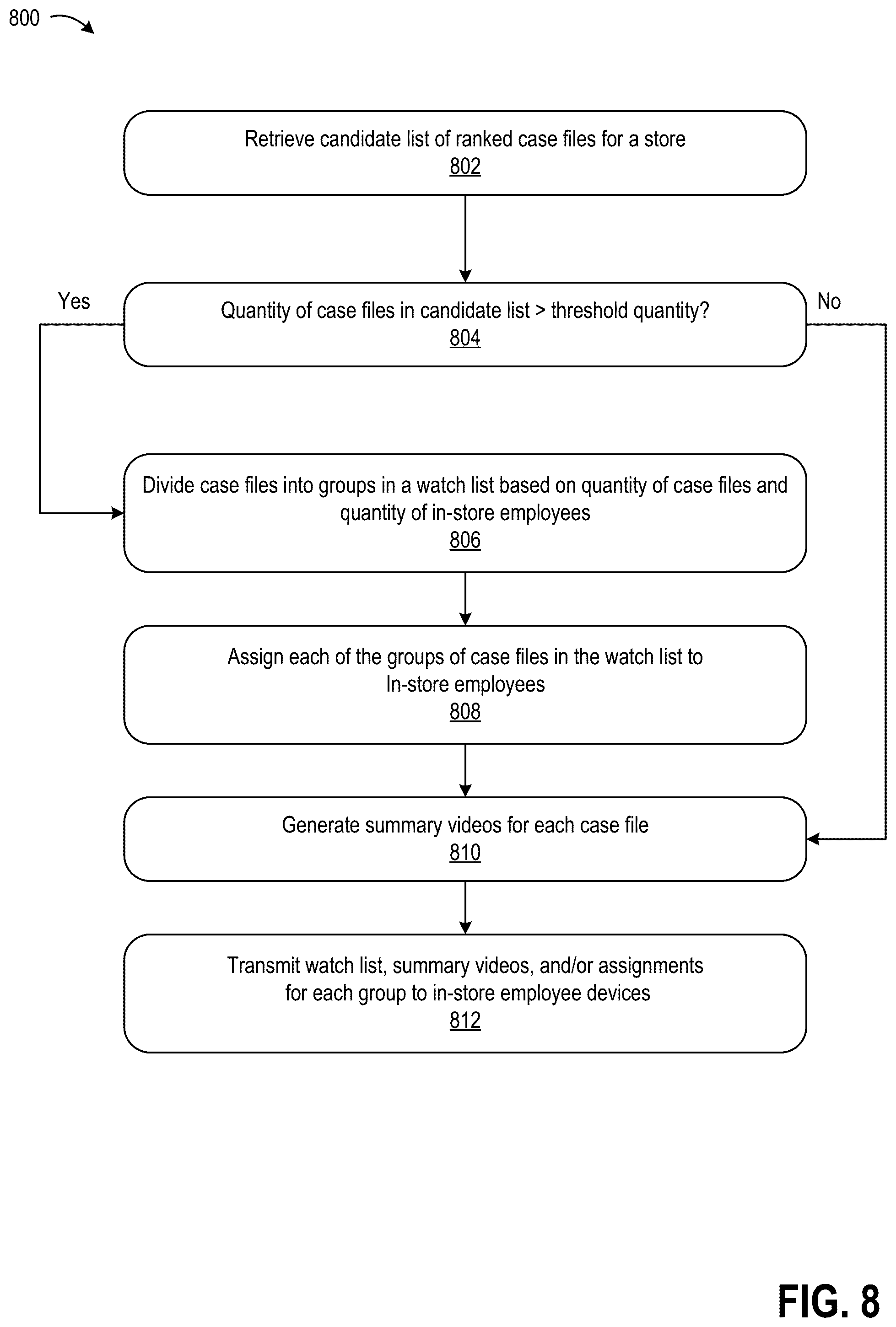 Patent US12100274 Figure 13 – Generating watch lists for retail stores based on unstructured data and system-based inferences