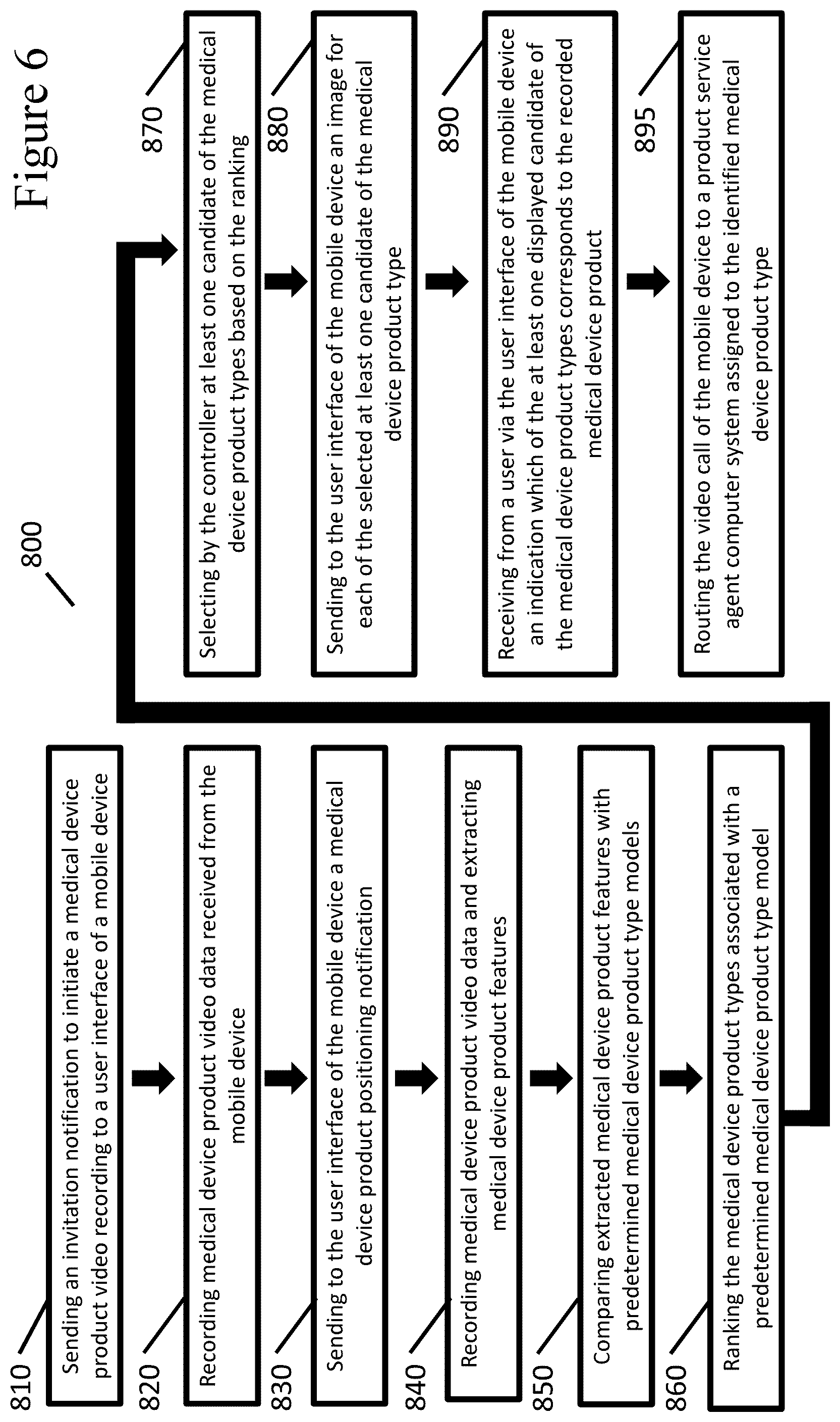 Patent US12100275 Figure 6 – DMS—interactive product identification for a call center