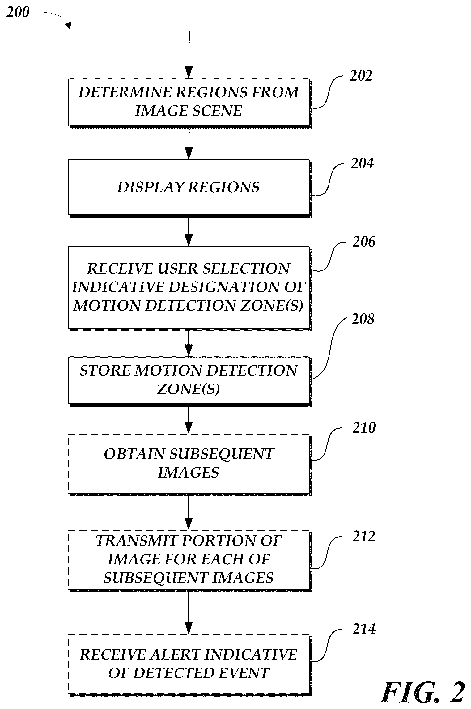 Patent US12100276 Figure 2 – Identifying regions of interest in an imaging field of view