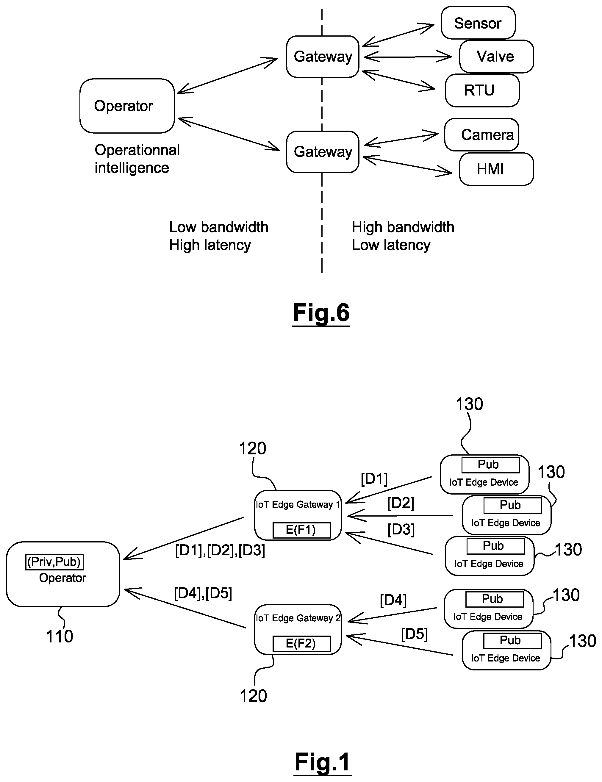 Patent US12100278 Figure 1 – Local decision making