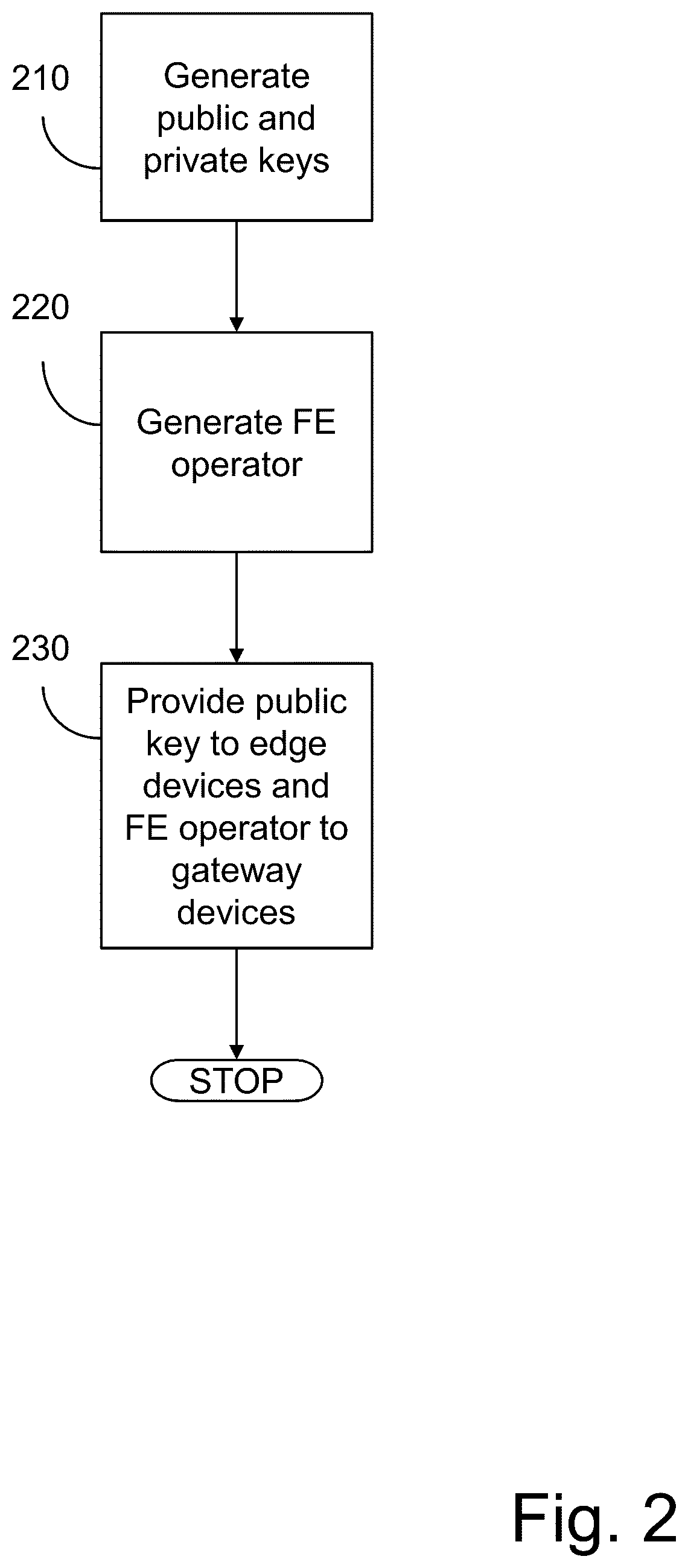 Patent US12100278 Figure 2 – Local decision making