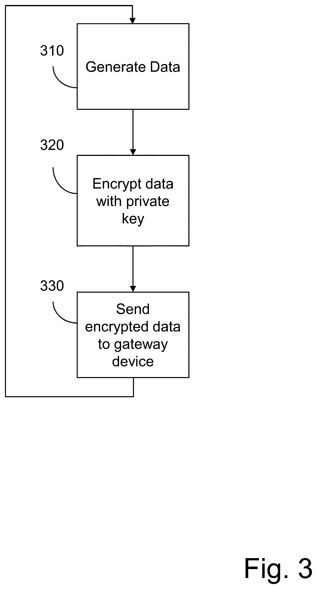Patent US12100278 Figure 3 – Local decision making