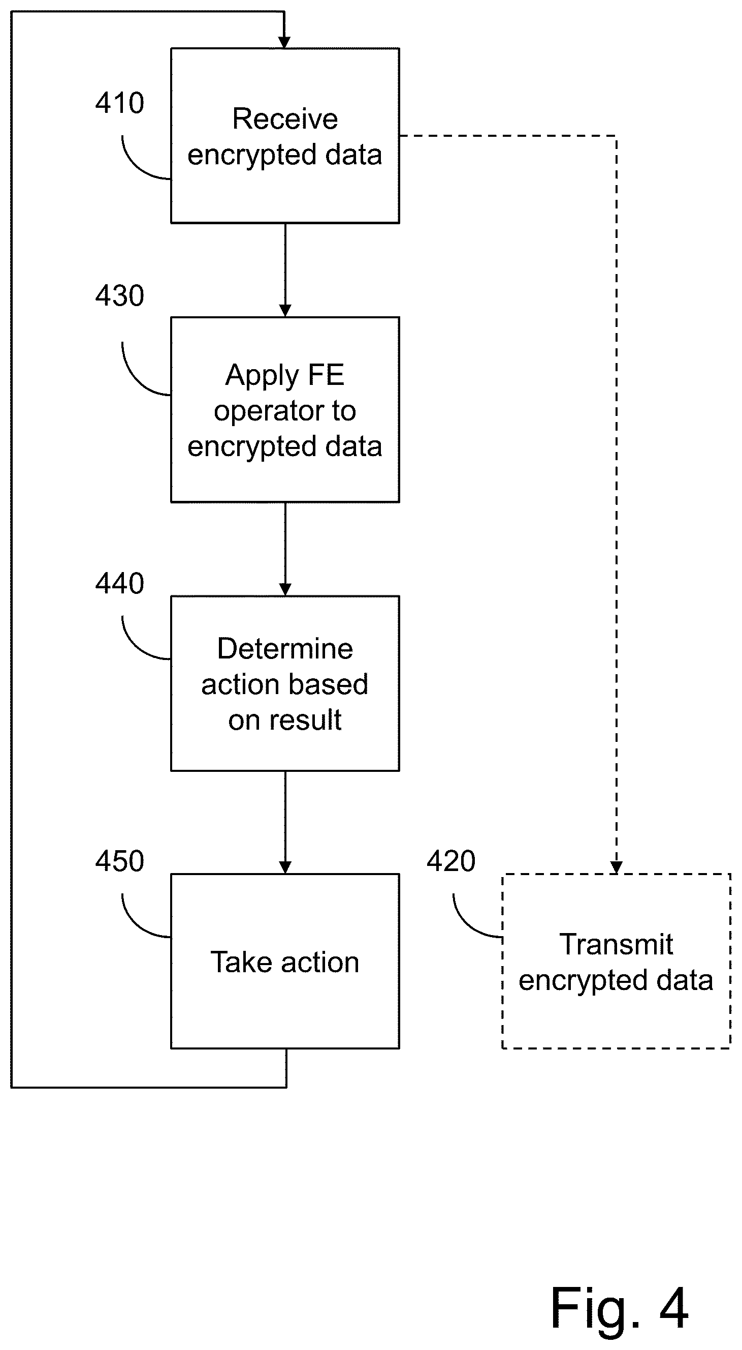 Patent US12100278 Figure 4 – Local decision making