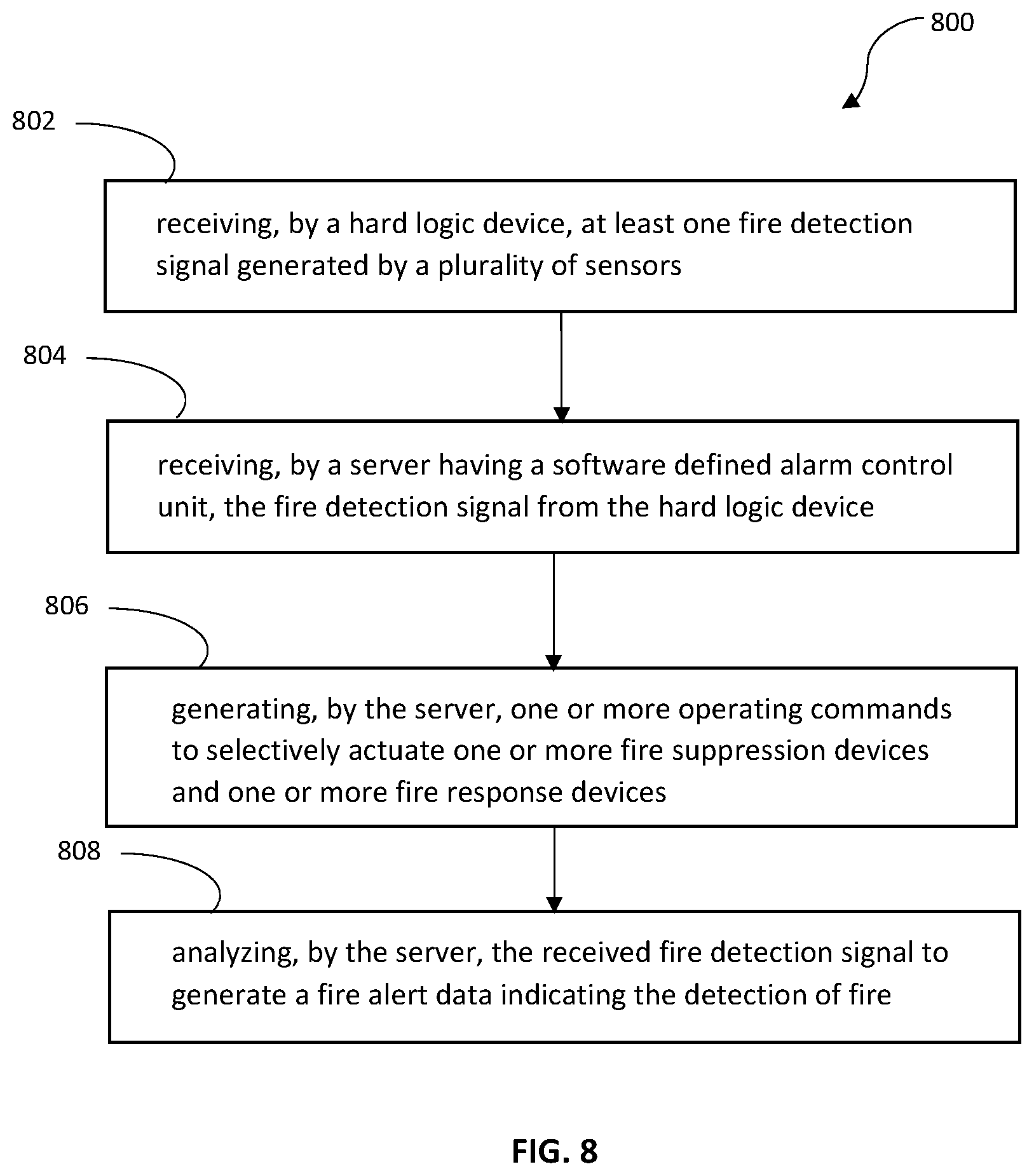 Patent US12100280 Figure 8 – Systems and methods for software defined fire detection and risk assessment