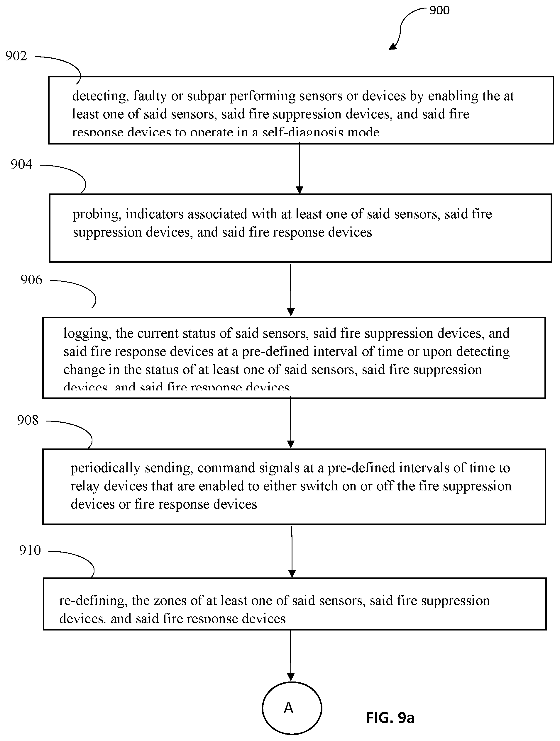 Patent US12100280 Figure 9 – Systems and methods for software defined fire detection and risk assessment