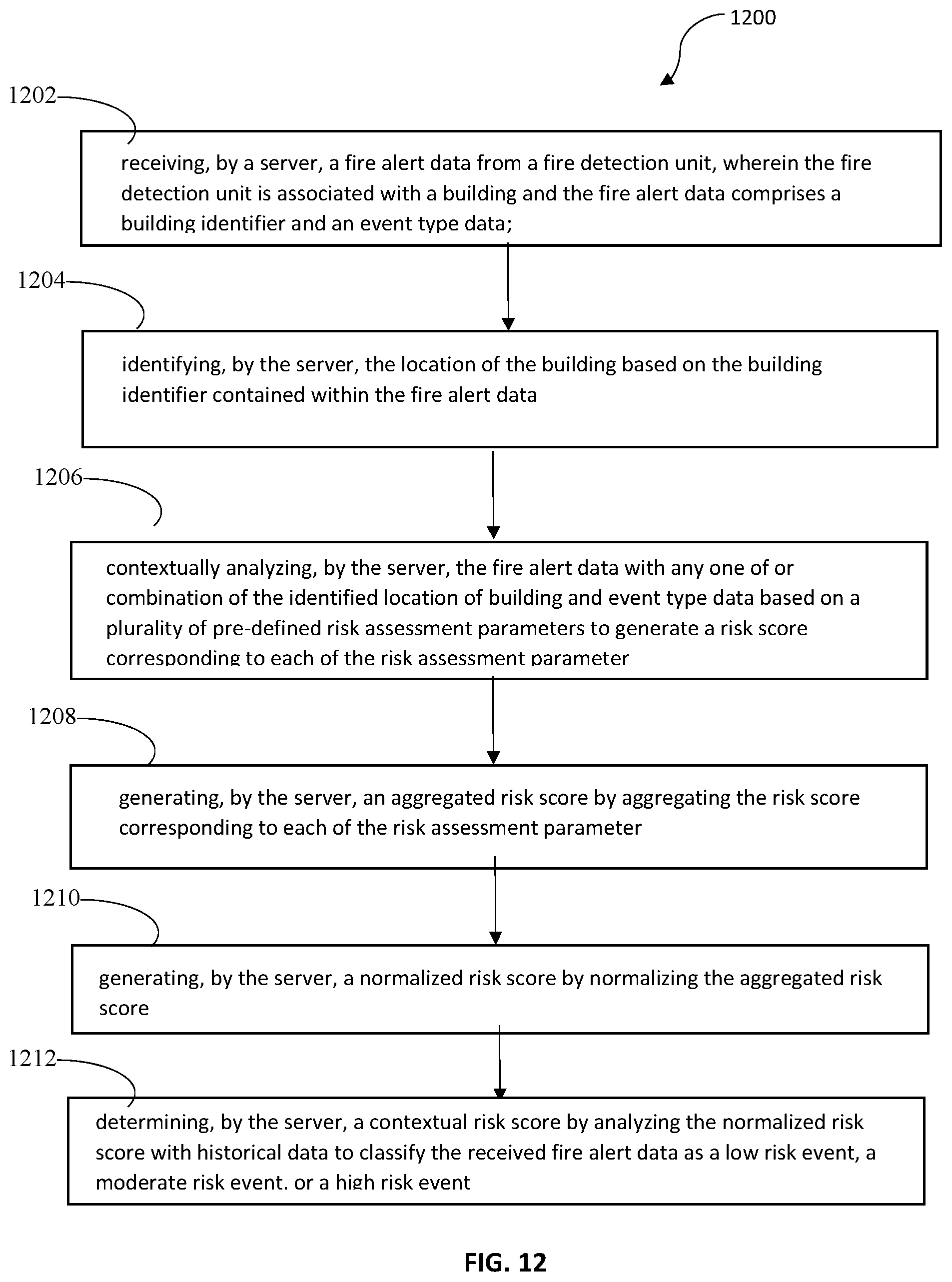Patent US12100280 Figure 13 – Systems and methods for software defined fire detection and risk assessment
