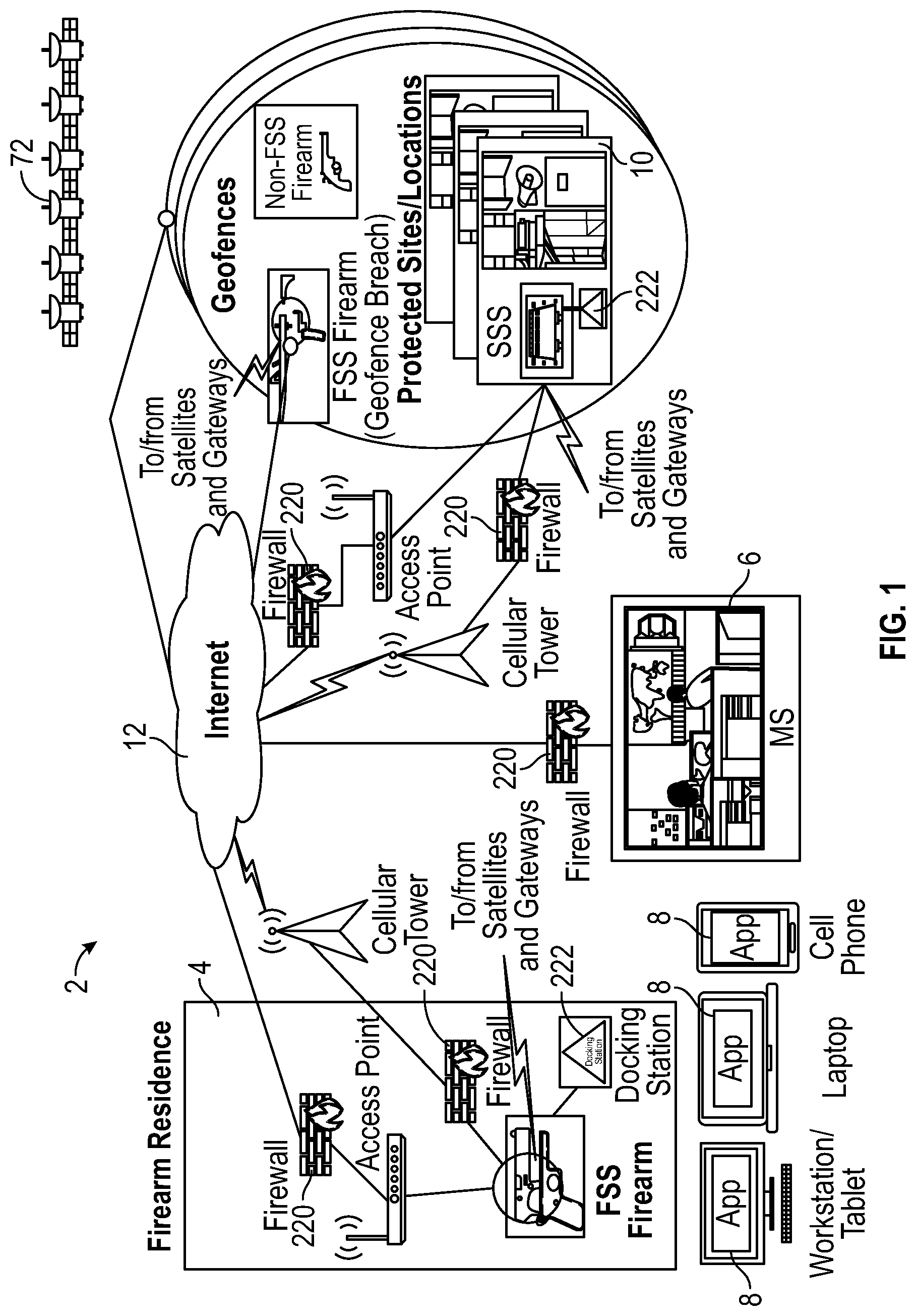 Patent US12100281 Figure 1 – Firearm regulation system and related methods
