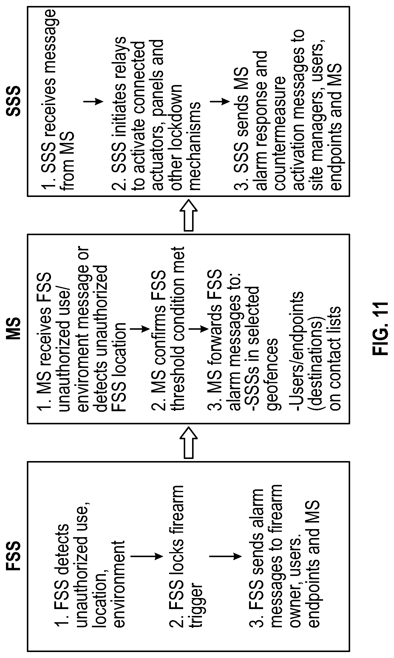 Patent US12100281 Figure 9 – Firearm regulation system and related methods