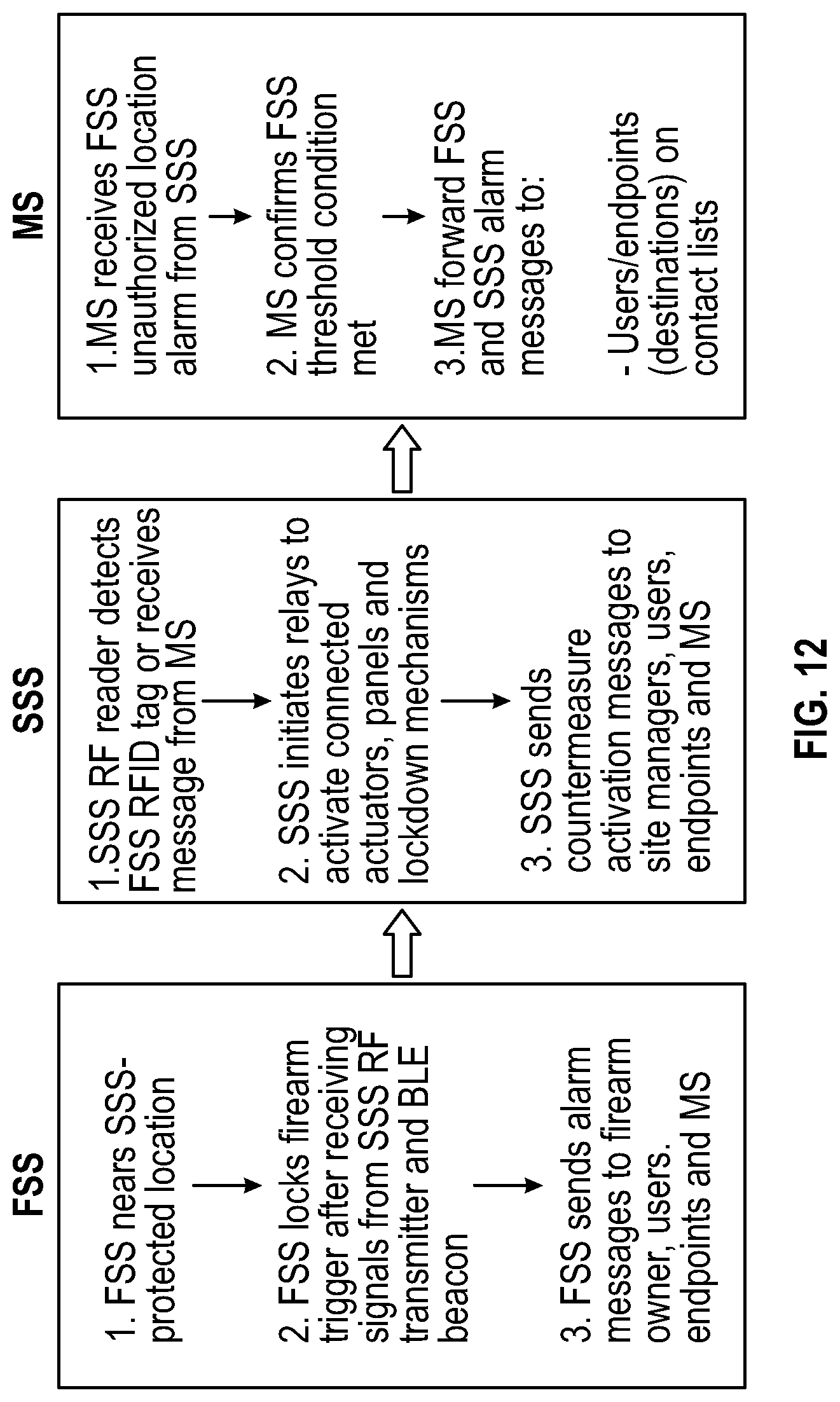 Patent US12100281 Figure 10 – Firearm regulation system and related methods