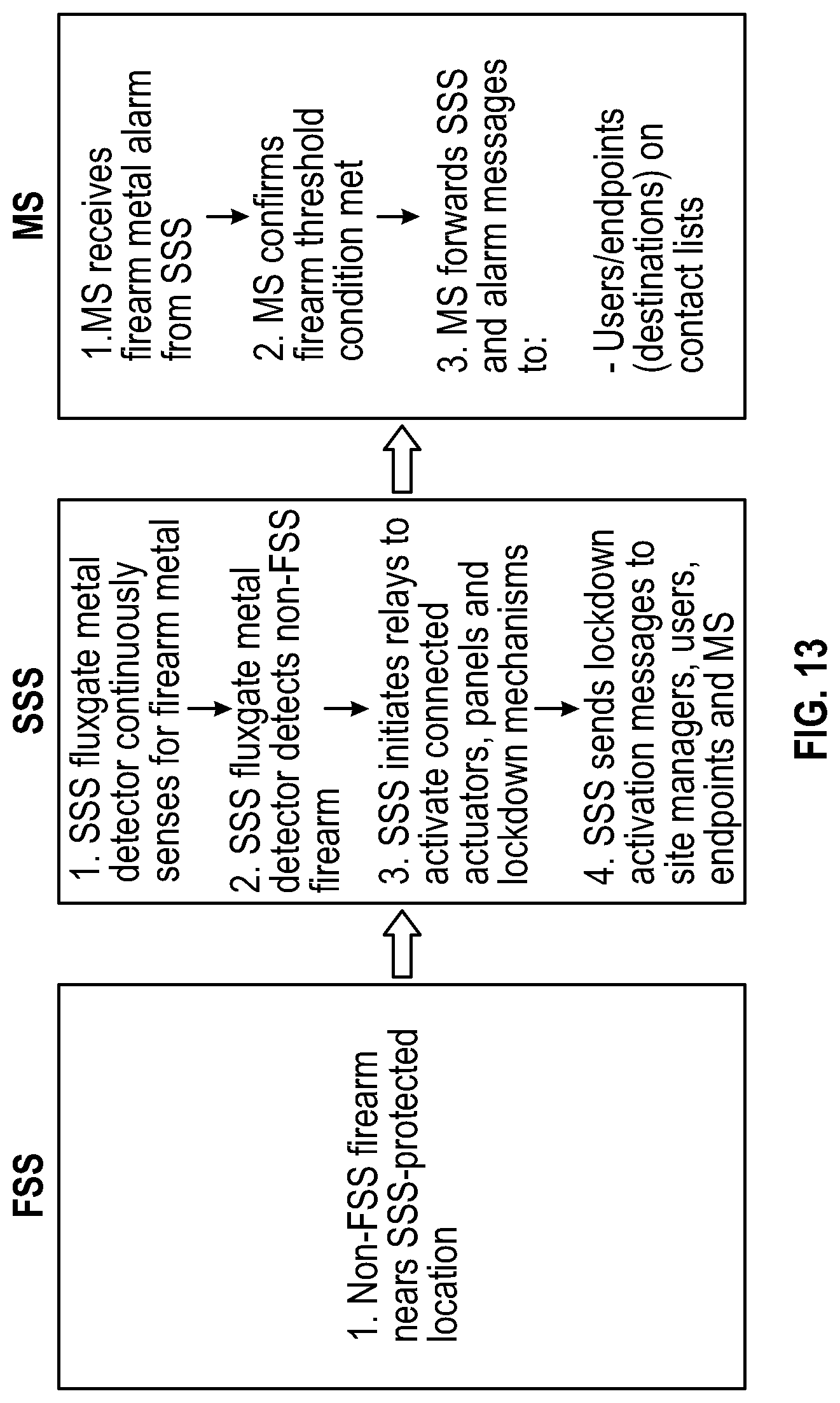 Patent US12100281 Figure 11 – Firearm regulation system and related methods