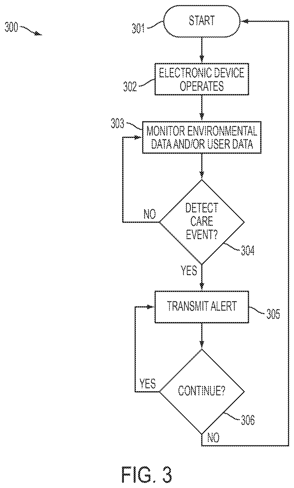 Patent US12100282 Figure 3 – Care event detection and alerts