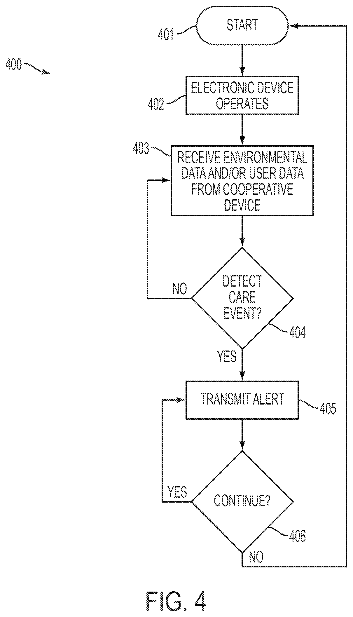 Patent US12100282 Figure 4 – Care event detection and alerts