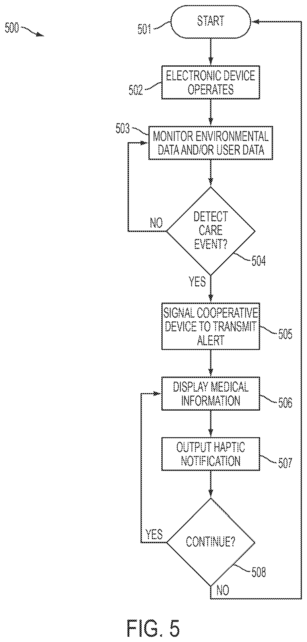 Patent US12100282 Figure 5 – Care event detection and alerts