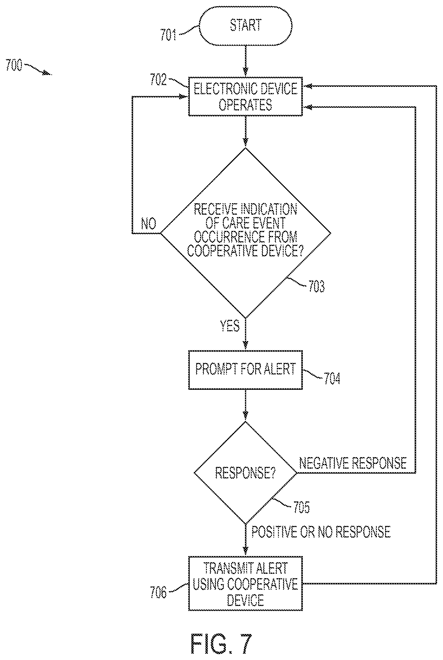 Patent US12100282 Figure 7 – Care event detection and alerts
