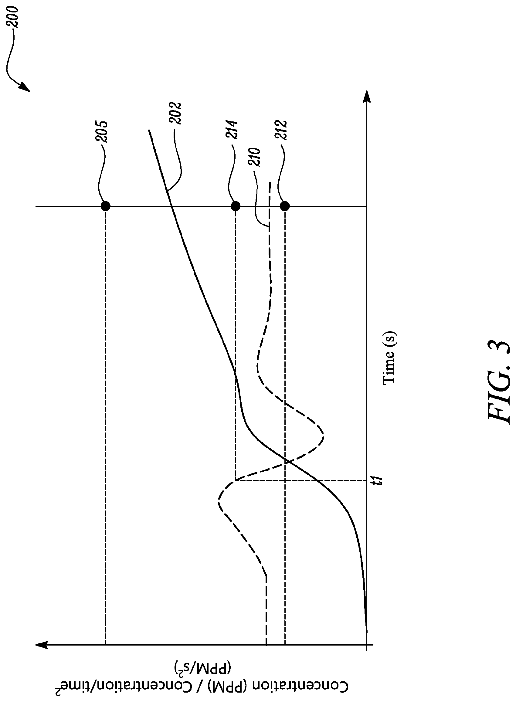 Patent US12100283 Figure 3 – System and method for personal protective equipment