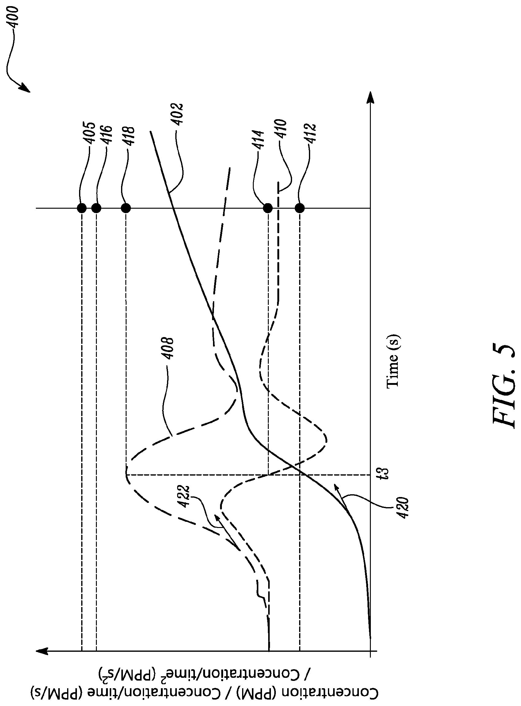 Patent US12100283 Figure 5 – System and method for personal protective equipment
