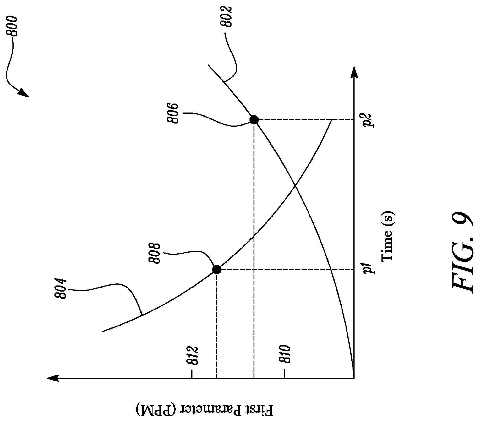 Patent US12100283 Figure 9 – System and method for personal protective equipment