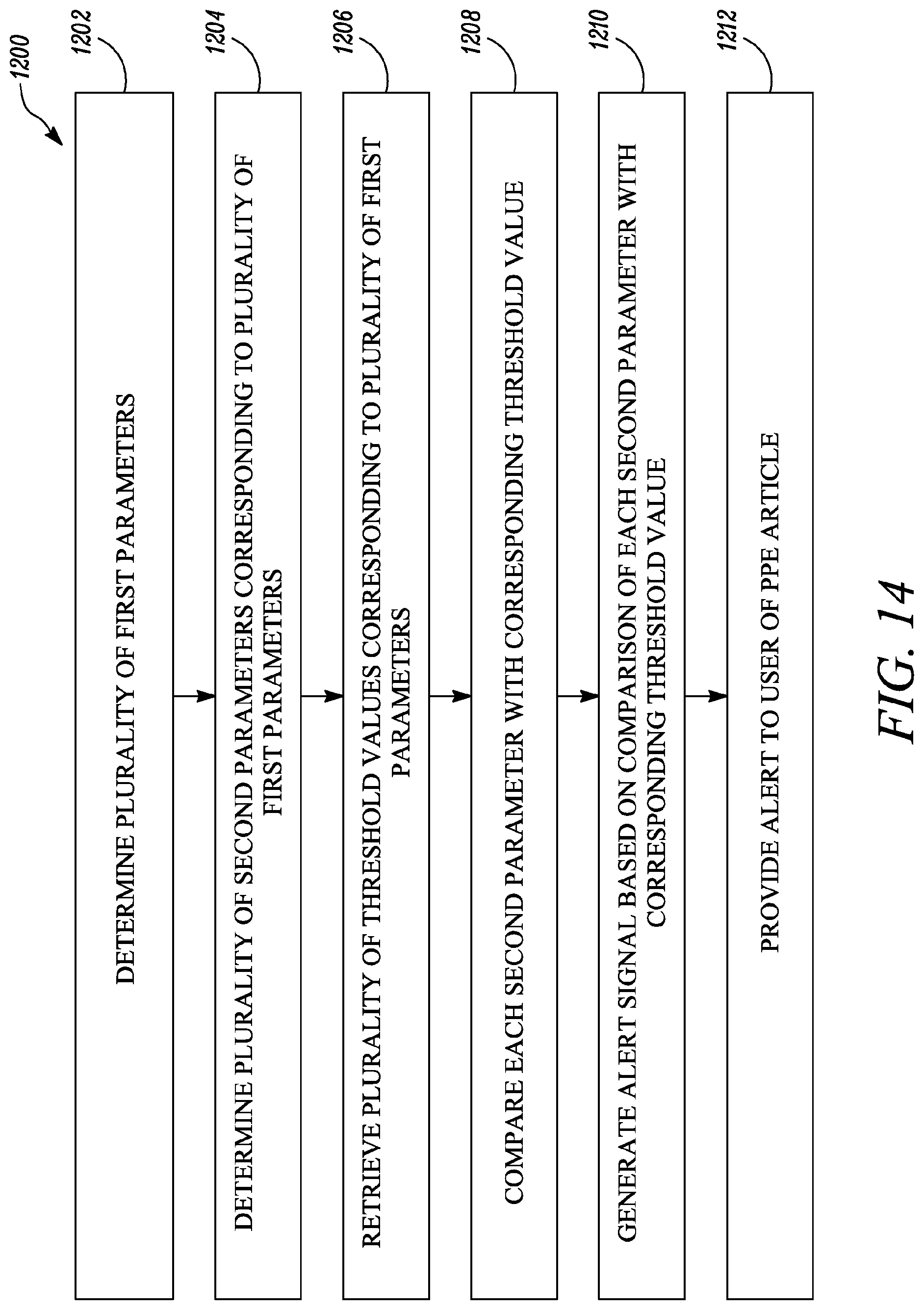 Patent US12100283 Figure 14 – System and method for personal protective equipment
