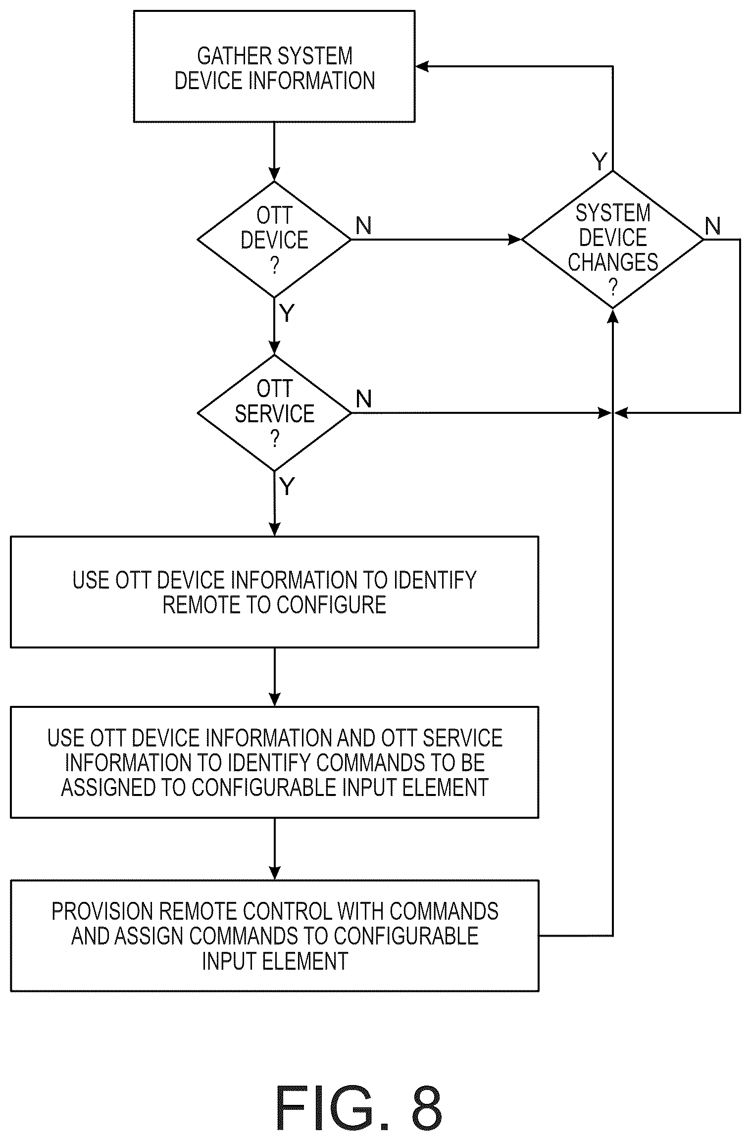 Patent US12100284 Figure 8 – System and method for providing a vacation mode of home device operation