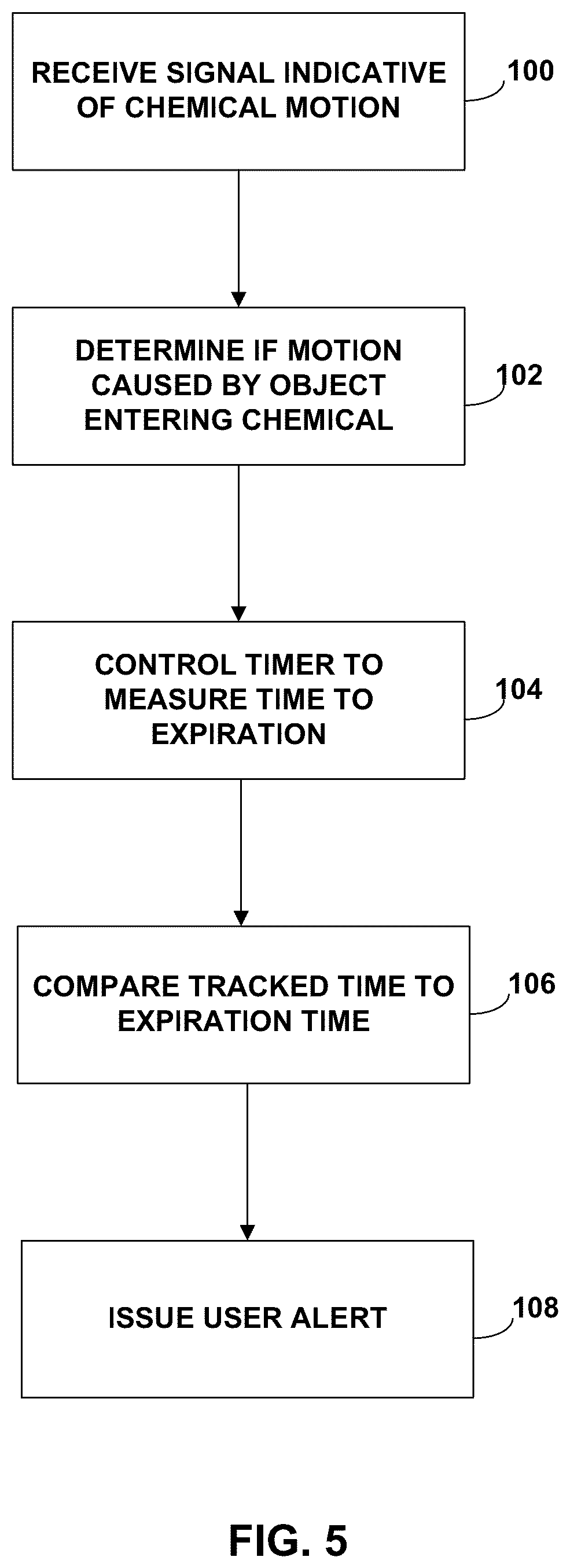 Patent US12100285 Figure 5 – System and technique for detecting cleaning chemical usage to control cleaning efficacy
