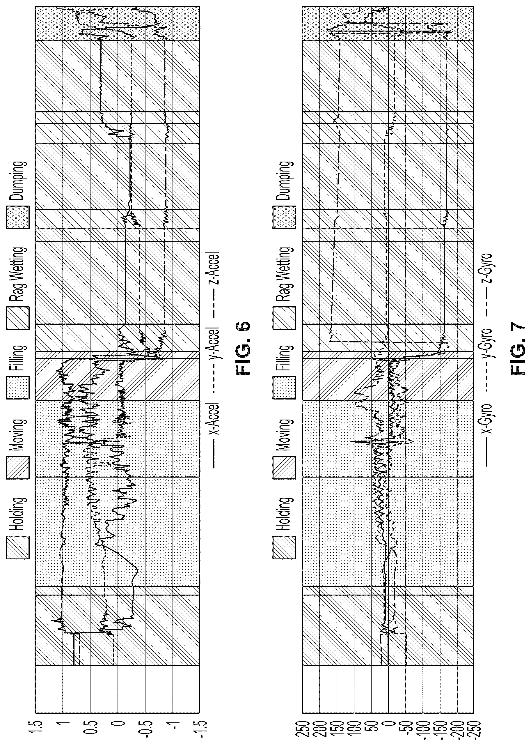 Patent US12100285 Figure 6 – System and technique for detecting cleaning chemical usage to control cleaning efficacy