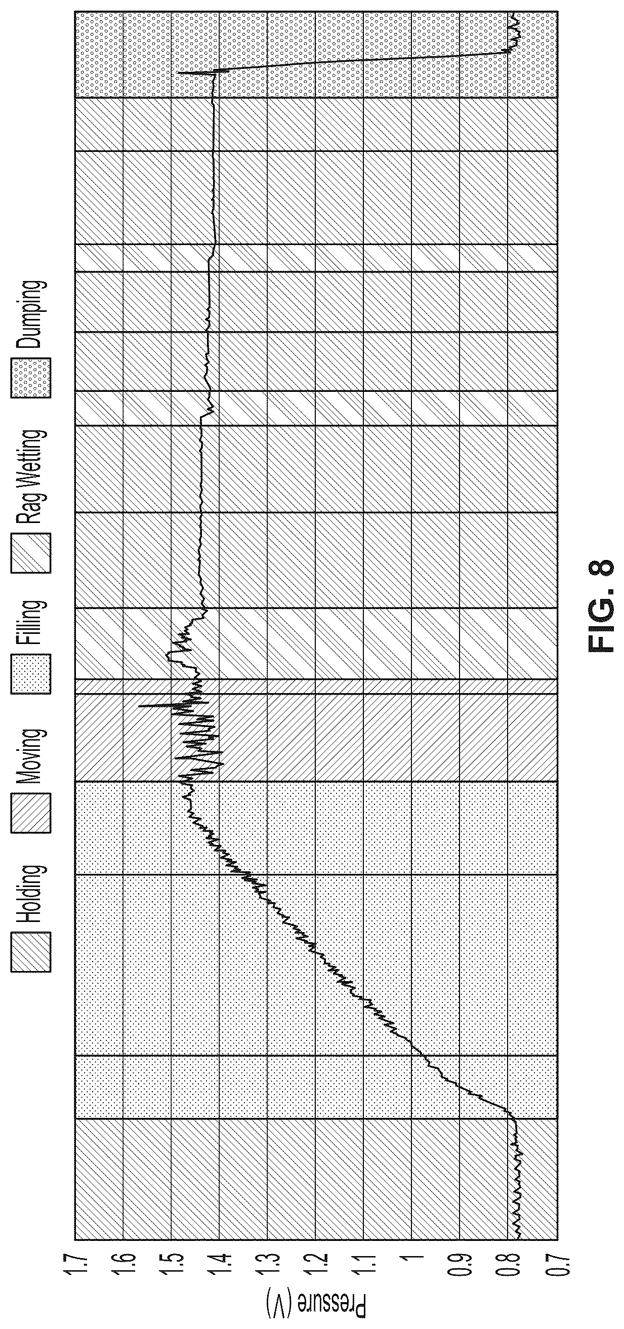 Patent US12100285 Figure 7 – System and technique for detecting cleaning chemical usage to control cleaning efficacy
