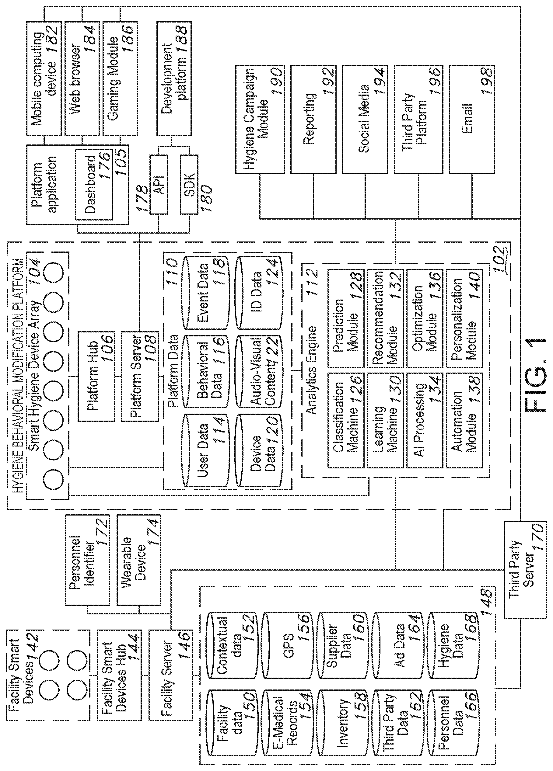 Patent US12100286 Figure 1 – Platform for hygiene behavioral monitoring and modification