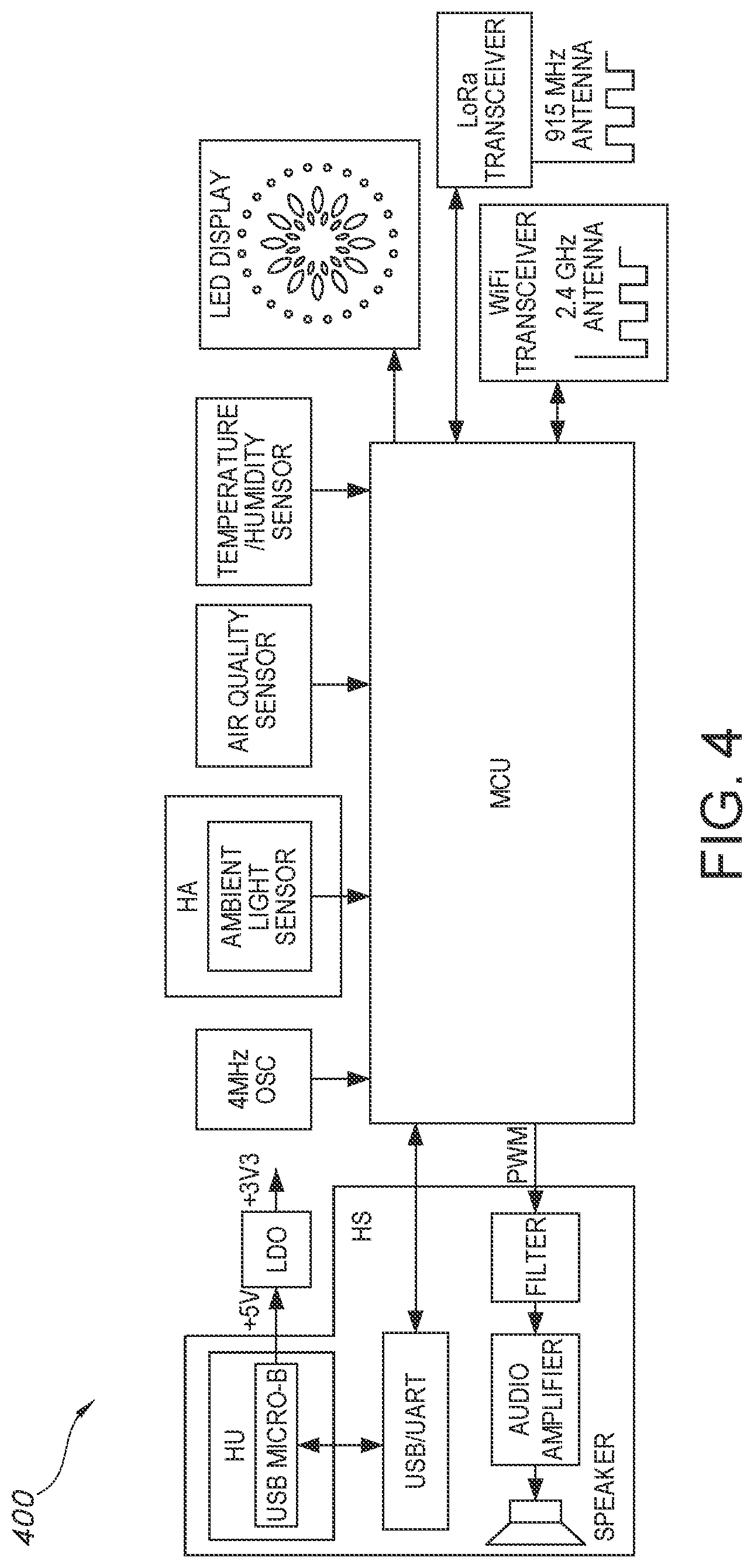 Patent US12100286 Figure 4 – Platform for hygiene behavioral monitoring and modification