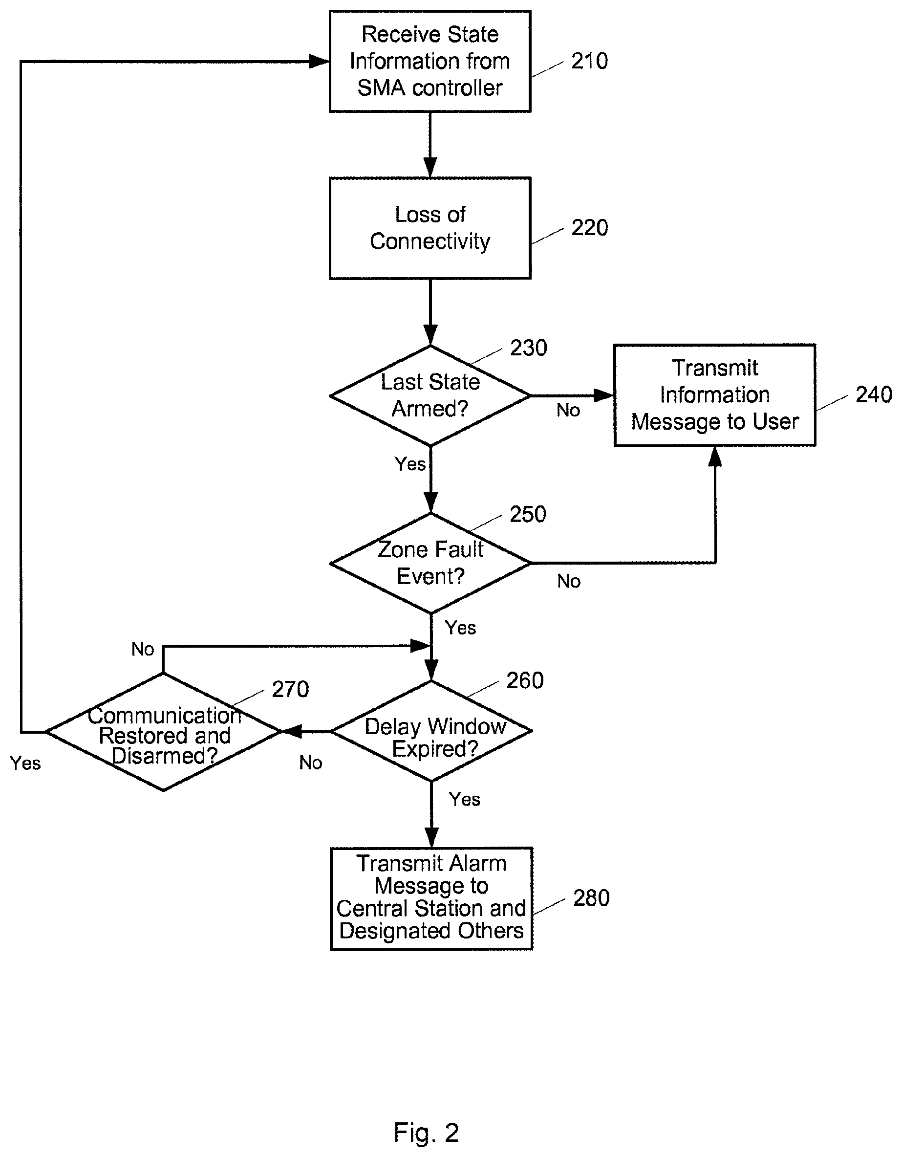 Patent US12100287 Figure 3 – Method and system for processing security event data