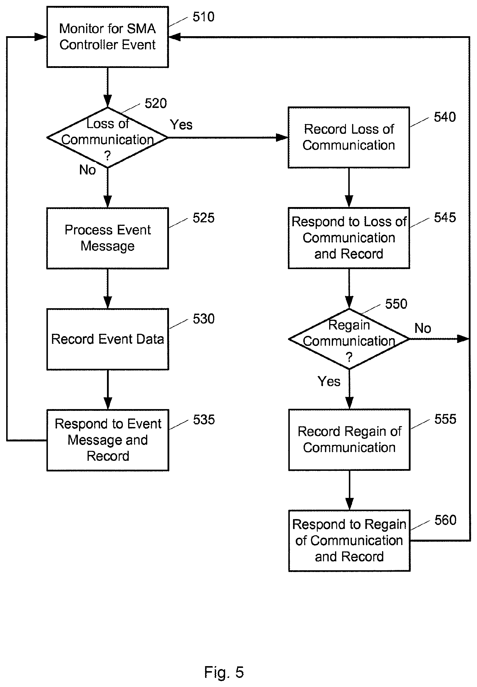 Patent US12100287 Figure 7 – Method and system for processing security event data