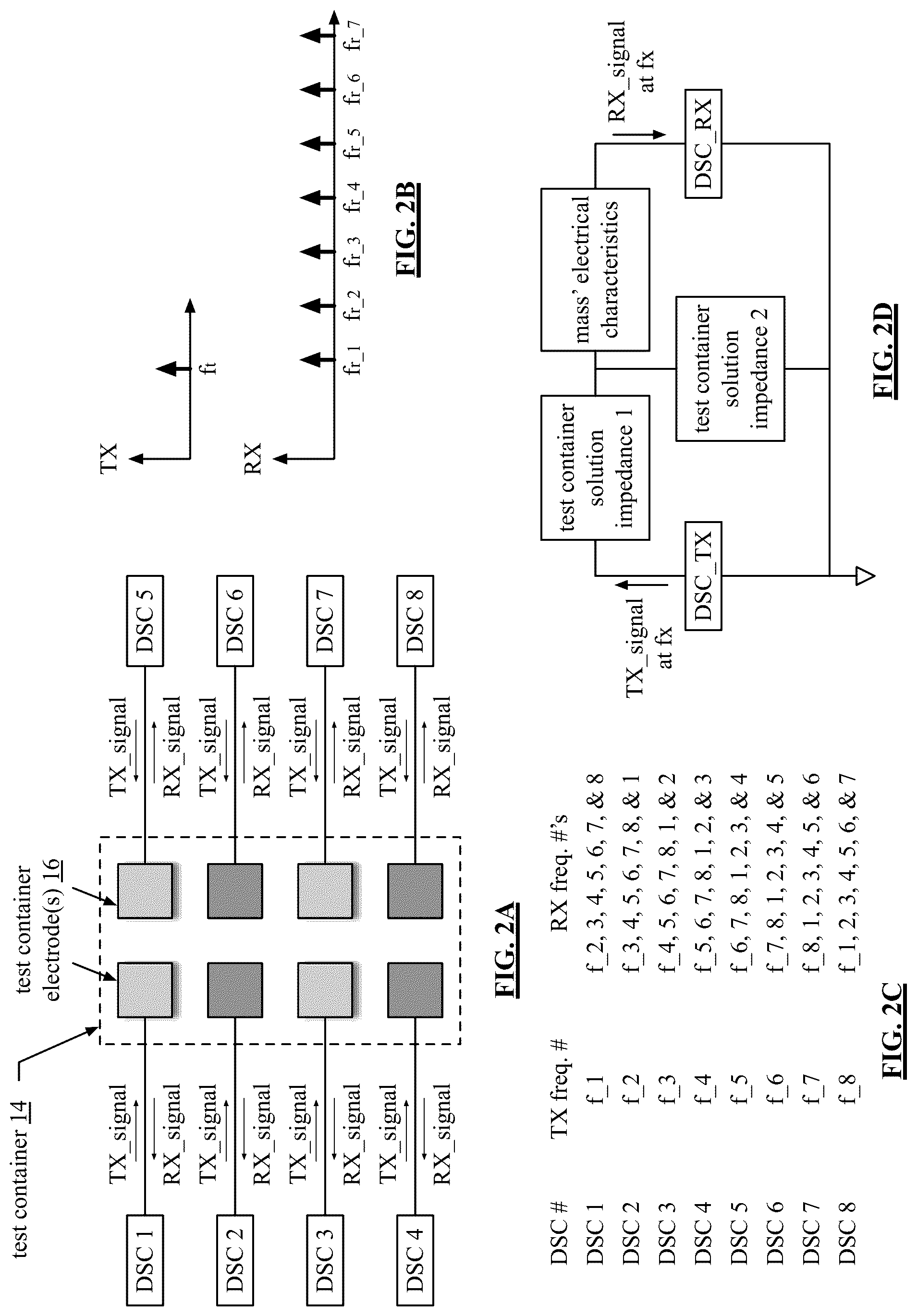 Patent US12100290 Figure 3 – Biological test system data processing
