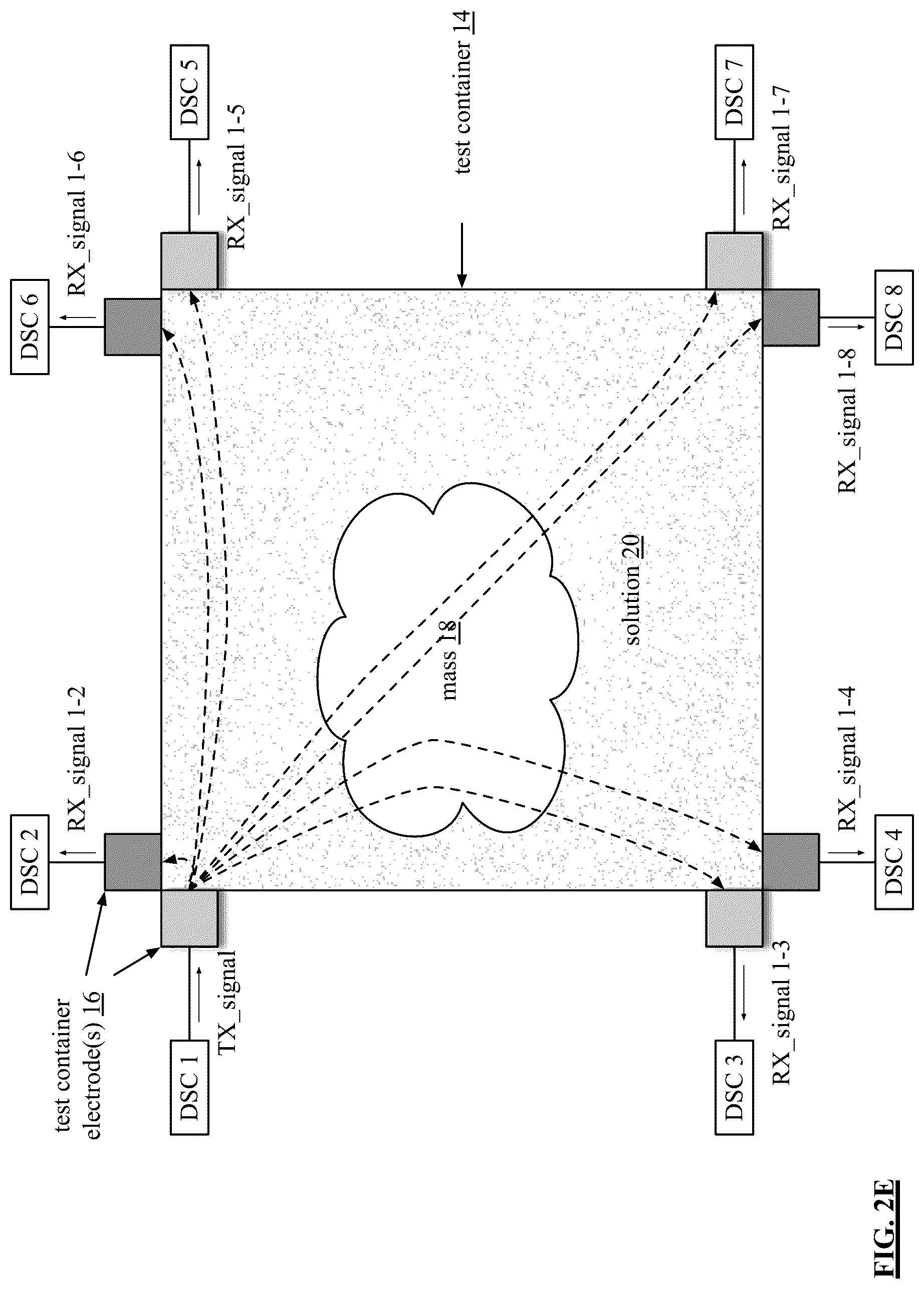 Patent US12100290 Figure 4 – Biological test system data processing