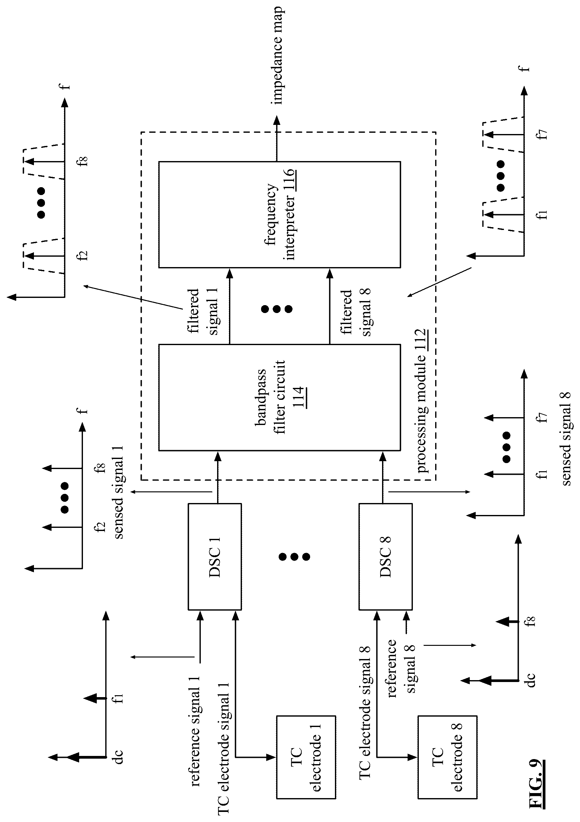 Patent US12100290 Figure 15 – Biological test system data processing