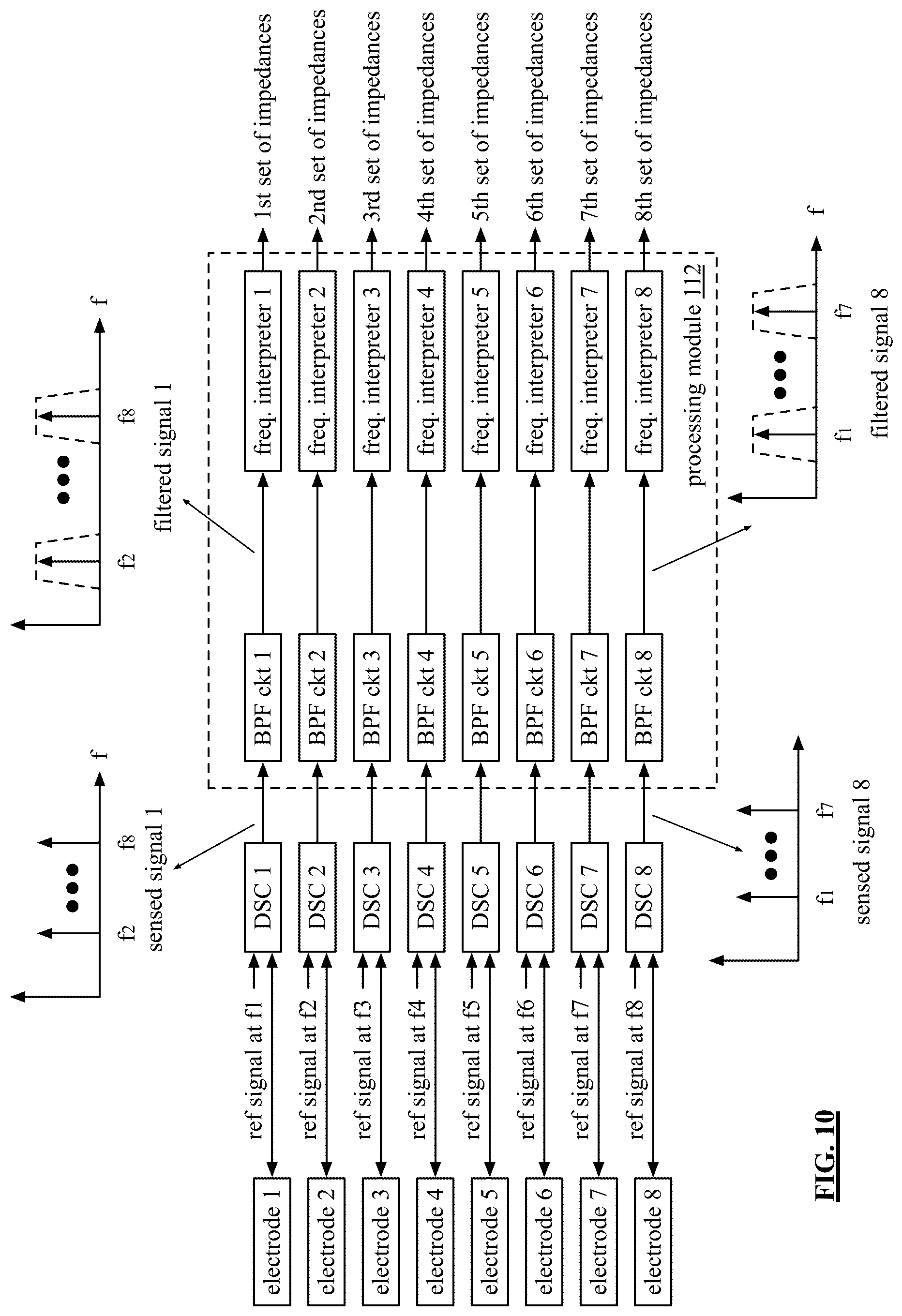 Patent US12100290 Figure 19 – Biological test system data processing